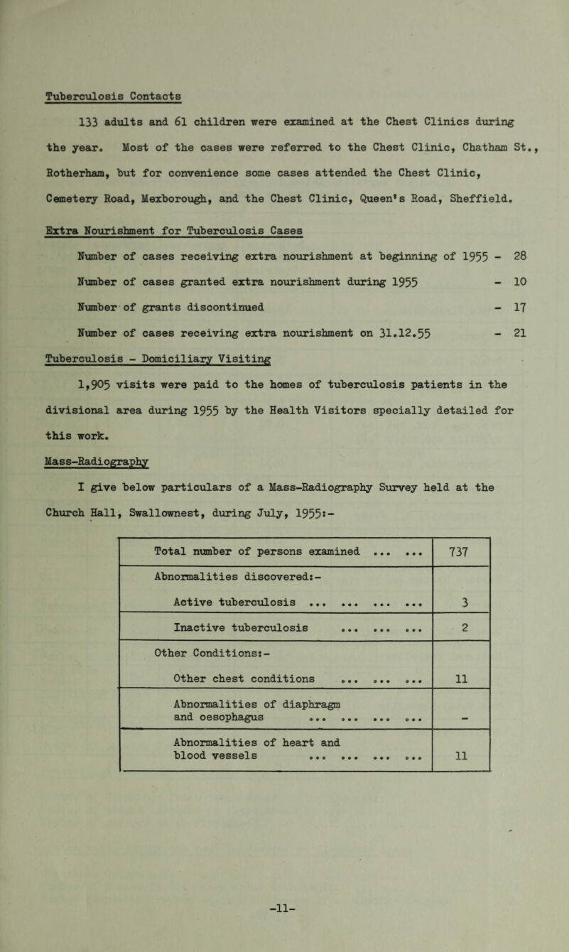 Tuberculosis Contacts 133 adults and 6l children were ©ramined at the Chest Clinics during the year. Most of the cases were referred to the Chest Clinic, Chatham St., Rotherham, but for convenience some cases attended the Chest Clinic, Cemetery Road, Mexborou^, and the Chest Clinic, Queen’s Road, Sheffield. Extra Noxirishment for Tuberculosis Cases Number of cases receiving extra nourishment at beginning of 1955 - 28 Number of cases granted extra nourishment during 1955 - 10 Number'of grants discontinued - 17 Number of cases receiving extra nourishment on 31.12,55 - 21 Tubercxilosis - Domiciliary Visiting 1,905 visits were paid to the homes of tuberc^llosis patients in the divisional area dtiring 1955 l>y the Health Visitors specially detailed for this work, Ma s s-Radiography I give below partictilars of a Mass-Radiography S\arvey held at the Church Hall, Swallownest, diiring Jvily, 1955^- Total number of persons examined . 737 Abnormalities discovered:- Active tuberctilosis . 3 Inactive tuberculosis . 2 Other Conditions:- Other chest conditions . ,,, 11 Abnormalities of diaphragm and oesopha^^iXS ••• ••• e** Abnormalities of heart and blood vessels ••• ••• ••• 11 -11-