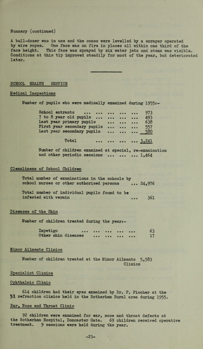 Nxirmery (continued) A bull-dozer was in use and the cones were levelled by a scraper operated by wire ropes. One face was on fire in places all within one third of the face height. This face was sprayed by six water jets and steam was visible. Conditions at this tip improved steadily for most of the year, but deteriorated later. SCHOOL HEALTH SEEVICE Medical Inspections Number of pupils who were medically examined during 1955s- School entrants . 973 7 to 8 year old pupils . 493 Last year primary pupils . 638 First year secondary pupils . 557 Last year secondary pupils . 58O Total ... ... ... ... Number of children examined at special, re-examination and other periodic sessions .. 1,464 Cleanliness of School Children Total nxmiber of examinations in the schools by school nxirses or other authorised persons ... 24,976 Total number of individual pupils found to be infested with vermin ... 36I Diseases of the Skin Number of children treated during the year:- Impetigo . 63 Other skin diseases .. 17 Minor Ailments Clinics Number of children treated at the Minor Ailments 5>583 Clinics Specialist Clinics Ophthalmic Clinic 614 children had their eyes examined by Dr. P. Fischer at the 51 refraction clinics held in the Rotherham Rural area during 1955* Ear, Nose and Throat Clinic 92 children were examined for ear, nose and throat defects at the Rotherham Hospital, Doncaster Gate. 69 children received operative treatment. 9 sessions were held during the year. -23-