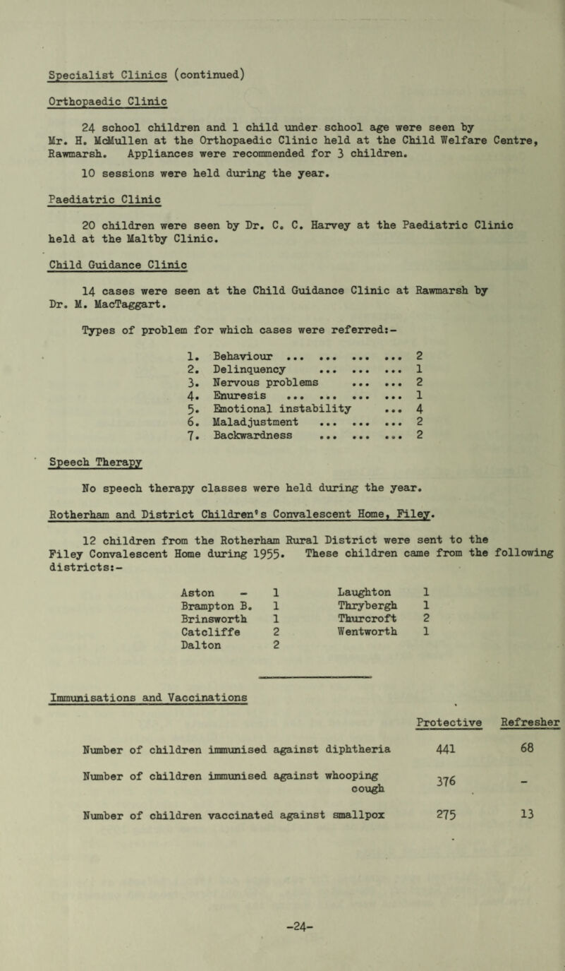 24 school children and 1 child \inder school age were seen hy Mr. H, McMiillen at the Orthopaedic Clinic held at the Child Welfare Centre, Rawmarsh. Appliances were recommended for 3 children. 10 sessions were held d\iring the year. Paediatric Clinic 20 children were seen by Dr. C. C. Harvey at the Paediatric Clinic held at the Maltby Clinic. Child G\iidance Clinic 14 cases were seen at the Child Gxiidance Clinic at Rawmarsh by Dr. M. MacTaggart. Types of problem for which cases were referred 1. Behaviour . 2. Delinquency . 3. Nervous problems ... 4. Rnuresis ... ... ... 5. Emotional instability 6. Maladjustment . 7. Backwardness . .. 2 .. 1 .. 2 .. 1 .. 4 .. 2 .. 2 Speech Therapy No speech therapy classes were held during the year. Rotherham and District Children*s Convalescent Hornet Filey. 12 children from the Rotherham Rural District were sent to the Filey Convalescent Home during 1955* These children came from the following districts:- Aston - 1 Brampton B. 1 Brinsworth 1 Catcliffe 2 Dalton 2 Laughton 1 Thrybergh 1 Thurcroft 2 Wentworth 1 Immtuii sat ions aind Vaccinations Ntnnber of Number of Number of children imm\mised against diphtheria children iramxmised against whooping covigh children vaccinated against smallpox Protective Refresher 441 68 376 275 13 -24-
