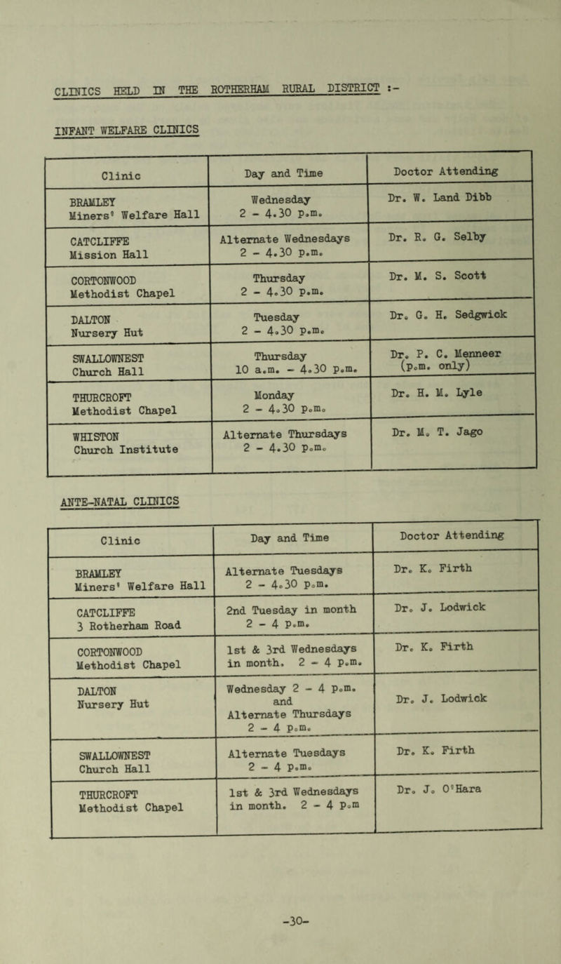 rT.TWTn^ Tn?T.-n TTT THE ROTHERHAM RUBAL DISTRICT INFANT WELFARE CLINICS Clinic Day amd Time Doctor Attending BRAkLET Miners* Welfare Hall Wednesday 2 - 4.30 p.m. Dr. W. Land Dihh CATCLIFFE Mission Hall Alternate Wednesdays 2 - 4.30 p.m. Dr. R. G. Selhy CORTONWOOB Methodist Chapel Thursday 2 - 4.30 p.m. Dr. M. S. Scott DALTON Nvirsery Hut Tuesday 2 - 4.30 p.m. Dr. G. H. Sedgwick SWALLOWNEST Church Hall Thursday 10 a.m. - 4.30 p.m. Dr. P. C. Menneer (p.m. only) THURCROFT Methodist Chapel Monday 2 - 4o30 p.m. Dr. H. M. Lyle WHISTON Church Institute Alternate Thtirsdays 2-4.30 p.m. Dr. M. T. Jago ANTE-NATAL CLINICS Clinic Day and Time Doctor Attending BRAMLEY Miners* Welfare Hall Alternate Tuesdays 2 - 4.30 p.m. Dr. K. Firth CATCLIFFE 3 Rotherham Road 2nd Tuesday in month 2-4 P.®. Dr. J. Lodwick CORTONWOOD Methodist Chapel 1st & 3rd Wednesdays in month. 2 — 4 P.ni. Dr. K. Firth DALTON Nursery Hut Wednesday 2-4 P«®. and Alternate Thursdays 2-4 p.m. Dr. J. Lodwick SWALLO^ST Church Hall Alternate Tuesdays 2-4 p.m. Dr. K. Firth THURCROFT Methodist Chapel 1st & 3rd Wednesdays in month. 2-4 P.m Dr. Jo 0*Hara -30-