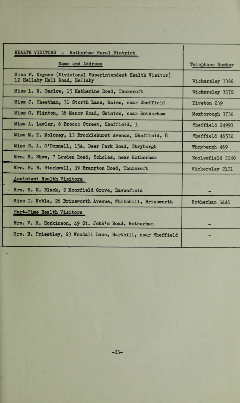 HEALTH VISITORS - Rotherham Rural District Hame and Address Telephone Number Miss P. Keynes (Divisional Superintendent Health Visitor) 12 Hellahy Hall Road, Hellahy Wickersiey 3366 Miss L. W. Barlow, 15 Katherine Road, Thurcroft Wickersiey 3072 Miss J. Cheetham, 31 Storth Lane, Wales, near Sheffield Kiveton 239 Miss G. Plinton, 38 Manor Road, Swinton, near Rotherham Mexborough 3736 Miss A. Lawler, 6 Brocco Street, Sheffield, 3 Sheffield 24993 Miss M. K. Moloney, 13 Brocklehurst Avenue, Sheffield, 8 Sheffield 46532 Miss B« A. O’Donnell, 15A. Deer Park Road, Thryher^ Thrybergh 469 Mrs. M. Shaw, 7 Louden Road, Scholes, near Rotherham Ecclesfield 3040 Mrs. Ho B. Stockwell, 39 Brampton Road, Thurcroft Wickersley 2101 ^ssistarr^^ealt^^isit^s^ Mrs. M. K. Blacky 2 Moorfield Grove, Ravenfield ' Miss I. Noble, 26 Brinsworth Avenue, Whitehill, Brinsworth Rotherham 3446 Part^Tim^^ealt^ris^or^ Mrs. V. M. Hopkinson, 49 St. John’s Road, Rotherham Mrs. N. Priestley, 23 Woodall Lane, Harthill, near Sheffield -33-