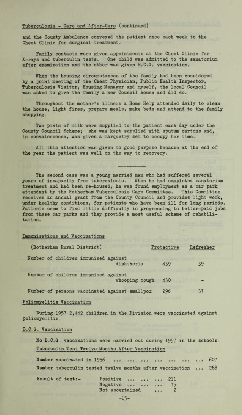 Tuberculosis - Care and After-Care (continued.) and the County Ambulance conveyed the patient once each week to the Chest Clinic for surgical treatment. Family contacts were given appointments at the Chest Clinic for X-rays and tuberculin tests. One child was admitted to the sanatorium after examination and the other was given B.C.G. vaccination. When the housing circumstances of the family had been considered by a joint meeting of the Chest Physician, Public Health Inspector, Tuberculosis Visitor, Housing Manager and myself, the local Council was asked to give the family a new Council house and did so. Throughout the mother®s illness a Home Help attended daily to clean the house, light fires, prepare meals, make beds and attend to the family shopping. Two pints of milk were supplied to the patient each day under the County Council Scheme; she was kept supplied with sputum cartons and, in convalescence, was given a marquetry set to occupy her time. All this attention was given to good purpose because at the end of the year the patient was well on the way to recovery. The second case was a young married man who had suffered several years of incapacity from tuberculosis. When he had completed sanatorium treatment and had been re-housed, he was found employment as a car park attendant by the Rotherham Tuberculosis Care Committee. This Committee receives an annual grant from the County Council and provides light work, under healthy conditions, for patients who have been ill for long periods. Patients seem to find little difficulty in progressing to better-paid jobs from these car parks and they provide a most useful scheme of rehabili¬ tation. Immunisations and Vaccinations (Rotherham Rural District) Number of children immunised against diphtheria Protective 439 Number of children immunised against whooping cough 430 Number of persons vaccinated against smallpox Poliomyelitis Vaccination 296 Refresher 39 37 During 1957 2,442 children in the Division were vaccinated against poliomyelitis. B.CoGo Vaccination No B.CoGo vaccinations were carried out during 1957 in the schools. Tuberculin Test Twelve Months After Vaccination Number vaccinated in 195^ ©00 ... ©o® ©o. 00© ©.o ©©. 607 Number tuberculin tested twelve months after vaccination ... 288 Result of test:- Positive ©.© ..© ..© 211 Negative ... ©®. ... 75 Not ascertained ... 2 -15-