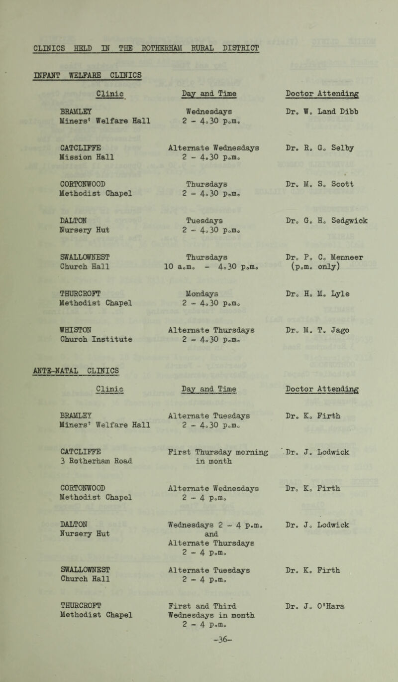 CLINICS HELD IN THE ROTHERHAM RURAL DISTRICT INFANT WELFARE CLINICS Clinic Day and Time Doctor Attending BRAMLEY Wednesdays Dr. Wo Land Dihh Miners’ Welfare Hall 2 - 4° 30 p0m0 CATCLIFFE Alternate Wednesdays Dr. Ro Go Selhy Mission Hall 2 - 4»30 pomo CORTONWOOD Thursdays Dr. M0 So Scott Methodist Chapel 2 - 4° 30 p0mo DALTON Tuesdays Dre Go Ho Sedgwick Nursery Hut 2 - 4° 30 Pom,, SWALLOWNEST Thursdays Dr0 Po Co Menneer Church Hall 10 acmo - 4o30 p0me (p0nio only) THURCROFT Mondays Dr0 Ho M. Lyle Methodist Chapel 2 - 4o30 pem0 WHISTON Alternate Thursdays Dr» Mo To Jago Church Institute 2 - 4o30 p0m0 ANTE-NATAL CLINICS Clinic Day and Time Doctor Atteadas BRAMLEY Alternate Tuesdays Dr. K0 Firth Miners’ Welfare Hall 2 - 4o30 p0m„ CATCLIFFE First. Thursday morning Dr0 Jo Lodwick 3 Rotherham Road in month CORTONWOOD Alternate Wednesdays Dr0 K0 Firth Methodist Chapel 2-4 p0m0 DALTON Wednesdays 2-4 Pom0 Dr. Jo Lodwick Nursery Hut and Alternate Thursdays 2-4 P°m0 SWALLOWNEST Alternate Tuesdays Dr» Ko Firth Church Hall 2-4 Poia° THURCROFT First and Third Dr. Jo 0’Hara Methodist Chapel Wednesdays in month 2-4 p0m0