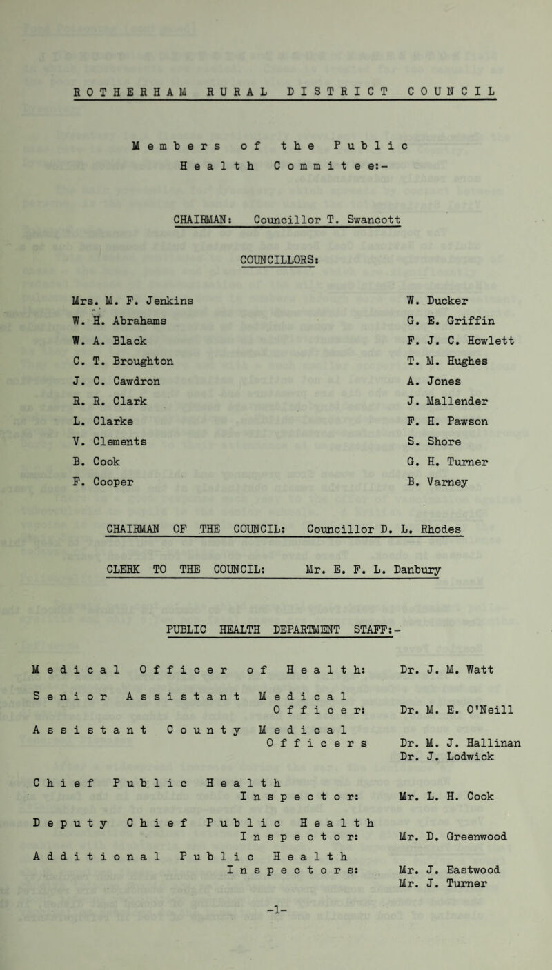 Members of Health the Public C o m m i t e e:- CHAIHMAN: Councillor T. Swancott COUNCILLORS: Mrs. M. F. Jenkins W. H. Abrahams W. A. Black C. T. Broughton J. C. Cawdron R. R. Clark L. Clarke V. Clements B. Cook F. Cooper CHAIRMAN OF THE COUNCIL: CLERK TO THE COUNCIL: W. Ducker G. E. Griffin F. J. C. Howlett T. M. Hughes A. Jones J. Mallender F. H. Pawson S. Shore G. H. Turner B. Varney Councillor D. L. Rhodes Mr. E. F. L. Danbury PUBLIC HEALTH DEPARTMENT STAFF:- Medical Officer of Health: Dr. J. M. Watt Senior Assistant Medical Officer: Assistant County Medical Officers Dr. M. E. O'Neill Dr. M. J. Hallinan Dr. J. Lodwick Chief Public Deputy Chief Additional P Health Inspector: Public Healt Inspector: blic Health Inspectors: Mr. L. H. Cook h Mr. D. Greenwood Mr. J. Eastwood Mr. J. Turner -1-