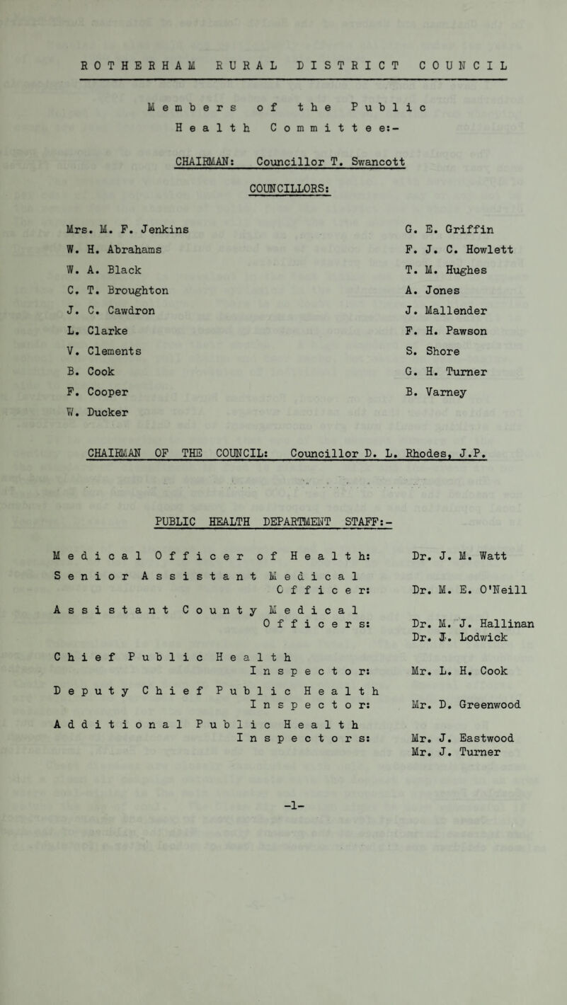ROTHERHAM RURAL DISTRICT COUNCIL Members of the Public Health Committe e:- CHAIHMAN; Councillor T# Swancott COUNCILLORS: Mrs. M. F. Jenkins W. H. Abrahams W. A. Black C. T. Broughton J. C. Cawdron L. Clarke V. Clements B. Cook F. Cooper V/. Ducker CHAIRMAN OF THE COUNCIL G. E. Griffin F. J. C. Howlett T. M. Hughes A. Jones J. Mailender F. H. Pawson S. Shore G. H. Turner B. Varney Councillor D. L. Rhodes, J.P. PUBLIC Medical Offi Senior Assis Assistant Co Chief Public Deputy Chief Additional P HEALTH DEPARTMENT STAFF cer of Health: tant Medical Officer: unty Medical Officers: Health Inspector: Public Health Inspector: ublic Health Inspectors: Dr. J. M. Watt Dr. M. E. O'Neill Dr. M. J. Hallinan Dr. 2F. Lodwick Mr. L. H. Cook Mr. D. Greenwood Mr. J. Eastwood Mr. J. Turner -1-
