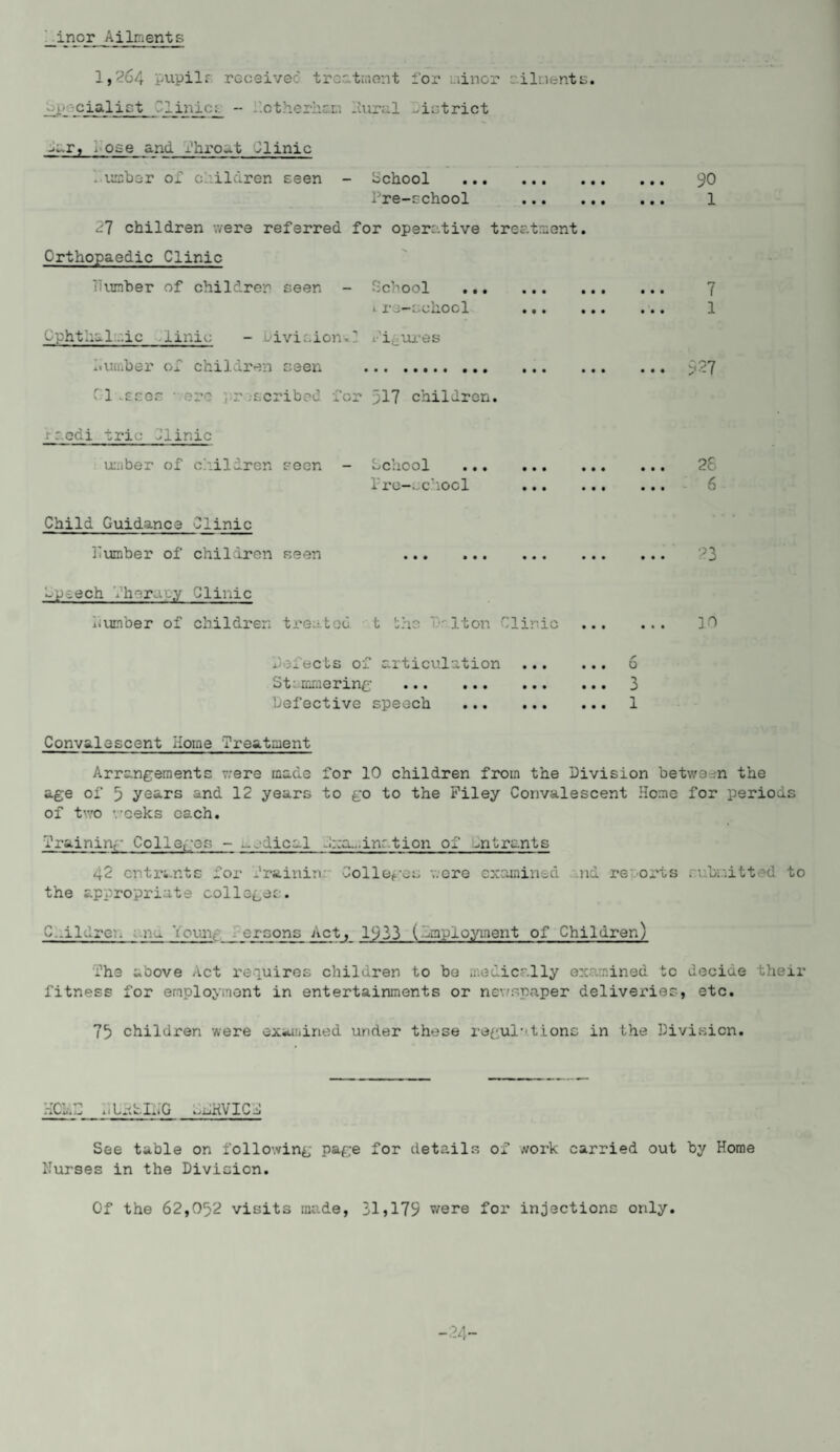 inor Ailments 1,264 pupilf receivec treatment for minor ailments. -pccialist Clinics - '.ctherhar, Aural district -■ar, i ose and Phro-t Clinic lumber of children seen - bchool . 90 Pre-school . 1 27 children were referred for operative treatment. Orthopaedic Clinic dumber of children seen - School . 7 t X • OiXOGl ... ... ... 1 Cphthal-ic linic - -Division*] Figures dumber of children seen . >27 C 1 ..sser • ere r ;scribed for 317 children. r r.cdi trie Jlinic umber of children seen - bchool . Pre-school . 6 Child Guidance Clinic dumber of children seen 23 Cp.ech Therapy Clinic dumber of children treated t the It on Clinic . 3 0 Defects of articulation . 6 St: mmering . 3 Defective speech . 1 Convalescent Horne Treatment Arrangements were made for 10 children from the Division between the age of 5 years and 12 years to go to the Filey Convalescent Home for periods of two -reeks each. Training Colleges - ..rdical fxa-inr tion of -ntrants 42 entrants for Trainin Colleges -..-ore examined nd re orts the appropriate colleges. .ubnitted to C_.ilPrcn .n- Team,. croons Act, 1933 (employment of Children) The above Act requires children to be medically examined tc decide their fitness for employment in entertainments or newspaper deliveries, etc. 73 children were examined under these regulations in the Division. HOLD nU-tblb'G ^CKVICf See table on following page for details of work carried out by Home Purses in the Division. Of the 62,032 visits made, 31,179 were for injections only