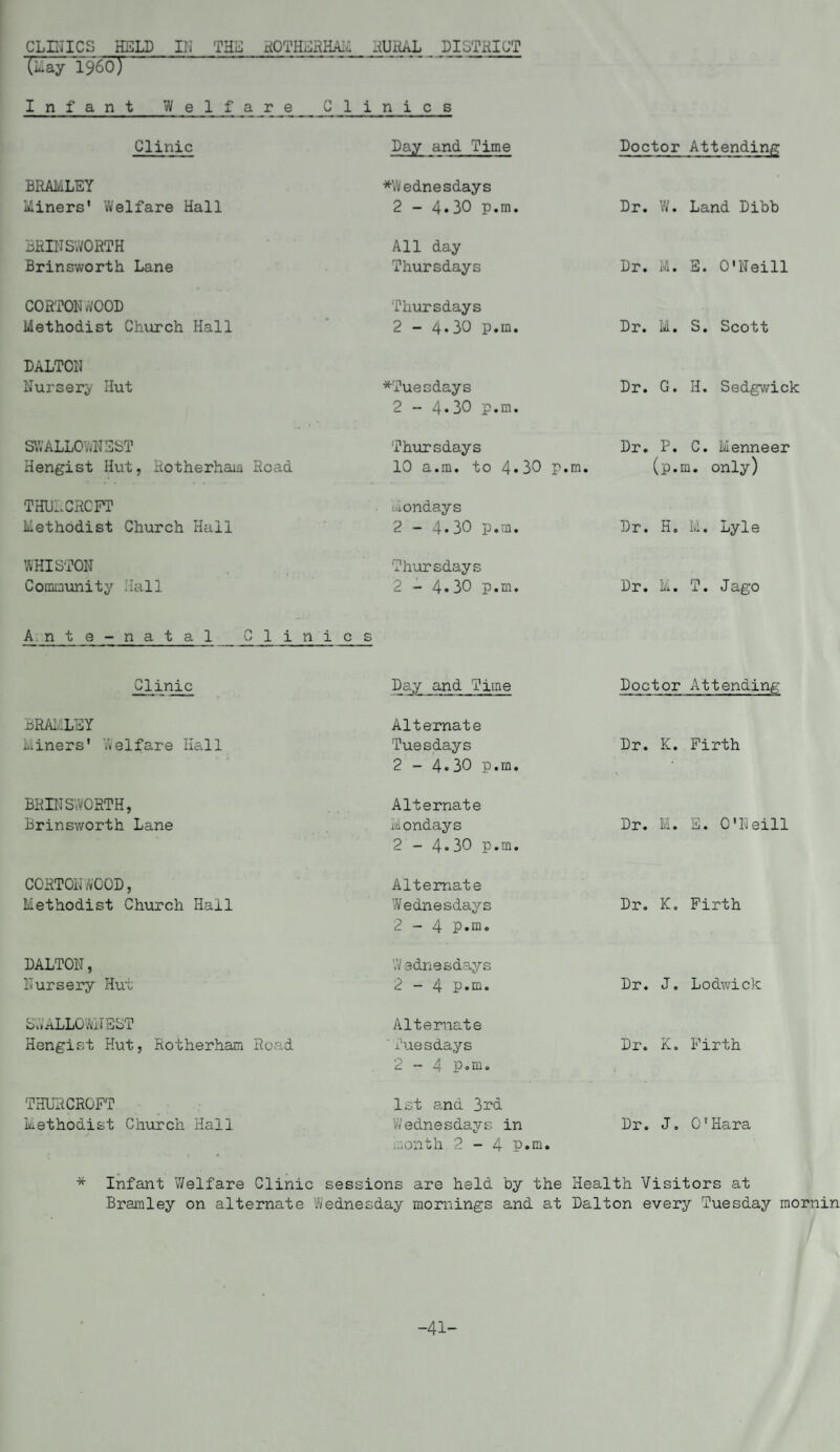 CLETICS HELD II? THE ROTHERHAM RURAL DISTRICT (Lay I960) Infant Welfare Clinics Clinic Day and Time Doctor Attending BRAMLEY *Wednesdays Liners' Welfare Hall 2 - 4.30 p.m. Dr. W. Land Dibb BRINSWORTH All day Brinsworth Lane Thursdays Dr. M. E. O'Neill CORTONWOOD Thursdays Methodist Church Hall 2 - 4*30 p.m. Dr. M. S. Scott DALTON Nursery Hut ^Tuesdays 2 - 4*30 p.m. Dr. G. H. Sedgwick SV.'ALLOWNSST Thursdays Dr. P. C. Menneer Hengist Hut, Rotherham Road 10 a.m. to 4*30 p.m. (p.m. only) THULCRCFT . Mondays Methodist Church Hall 2 - 4*30 p.m. Dr. H. M. Lyle WHISTON Thursdays Community Hall 2 - 4.30 p.m. Dr. M. T. Jago Ante-natal C Clinics Clinic Day and Time Doctor Attending BRAMLEY Alternate Miners' Welfare Hall Tuesdays Dr. K. Firth 2 - 4*30 p.m. BRETSWORTH, Alternate Brinsworth Lane Mondays 2 - 4»30 p.m. Dr. M. E. O'Neill CORTONWOOD, Alternate Methodist Church Hall Wednesdays 2-4 p.m. Dr. K. Firth DALTON, W3duesdays Nursery Hut 2-4 p.m. Dr. J. Lodwick SNALLOWNEST Alternate Hengist Hut, Rotherham Road ' Tuesda,ys 2-4 p.m. Dr. K. Firth THURCROFT 1st and 3rd Methodist Church Hall Wednesdays in Dr. J. O'Hara month 2 - 4 p.m. * Infant Welfare Clinic sessions are held by the Health Visitors at B ram ley on alternate Wednesday mornings and at Dalton every Tuesday mornin -41-
