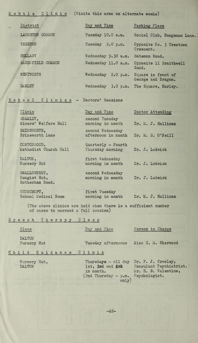 Mobile Clinic (Visits this area on alternate weeks) District Day and Time Parking Place LAUGHTON COMMON Tuesday 10.0 a.m. Social Club, Hangsman Lane. TREETON Tuesday 2.0 p.m. Opposite No. 3 Treetown Crescent. HELLABY Wednesday 9*30 a.m. Bateman Road. HAVE: FIELD COMMON Wednesday 11.0 a.m. Opposite 11 3raithwell Road. WENTWORTH Wednesday 2.0 p.m. Square in front of George and Dragon. HARLEY Wednesday 3.0 p.m. The Square, Harley. School Clinics - Doctors' Sessions Clinic Day and Time Doctor Attending 3RAMLEY, Miners' Welfare Hall second Tuesday morning in month Dr. M. J. Hallinan BRINSWORTH, Brinsworth Lane second Wednesday afternoon in month Dr. M. E. O'Neill CCRTONVi 00D, Methodist Church Hall Quarterly - Fourth Thursday morning Dr. J. Lodwick DALTON, Nursery Hut first Wednesday morning in month Dr. J. Lodwick SWALLOWNEST, Hengist Hut, Rotherham Road. second Wednesday morning in month Dr. J. Lodwick THURCROFT, School Medical Room first Tuesday morning in month Dr. M. J. Hallinan (The above clinics are held when there is a of cases to warrant a full session) sufficient number Speech Therapy Class Class Day and Time Person in Charge DALTON Nursery Hut Tuesday afternoons Miss H. M. Sherwood Child Guidance Clinic Nursery Hut, DALTON Thursdays - all day 1st, 3nd and in month. (2nd Thursday - p.m. only) Dr. P. J. Crowley, Consulant Psychiatrist. Mr. H. B. Valentine, Psychologist. -42-
