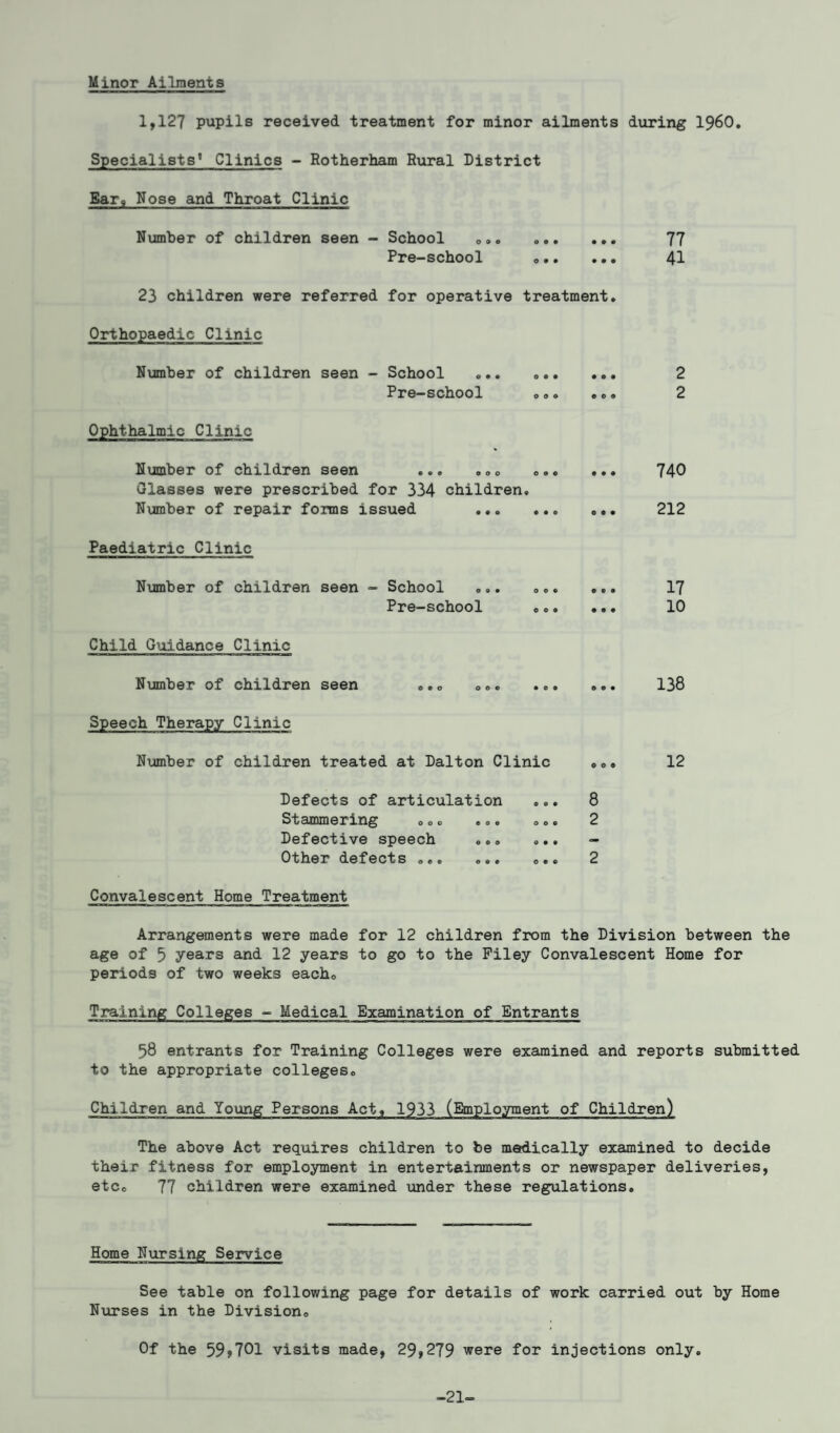 Minor Ailments 1,127 pupils received treatment for minor ailments during i960. Specialists' Clinics - Rotherham Rural District Ear, Nose and Throat Clinic Number of children seen - School ... .. 77 Pre-school .. 41 23 children were referred for operative treatment. Orthopaedic Clinic Number of children seen - School ... .. 2 Pre-school ... ... 2 Ophthalmic Clinic Number of children seen ... ... ... ... 740 Glasses were prescribed for 334 children. Number of repair forms issued . 212 Paediatric Clinic Number of children seen - School ... ... ... 17 Pre-school ... ... 10 Child Guidance Clinic Number of children seen ... ... ... ... 138 Speech Therapy Clinic Number of children treated at Dalton Clinic ... 12 Defects of articulation ... 8 Stammering ... ... ... 2 Defective speech ... ... - Other defects ... ... ... 2 Convalescent Home Treatment Arrangements were made for 12 children from the Division between the age of 5 years and 12 years to go to the Filey Convalescent Home for periods of two weeks each. Training Colleges - Medical Examination of Entrants 58 entrants for Training Colleges were examined and reports submitted to the appropriate colleges. Children and Young Persons Act, 1933 (Employment of Children) The above Act requires children to be medically examined to decide their fitness for employment in entertainments or newspaper deliveries, etc. 77 children were examined under these regulations. Home Nursing Service See table on following page for details of work carried out by Home Nurses in the Division. Of the 59,701 visits made, 29,279 were for injections only. -21-
