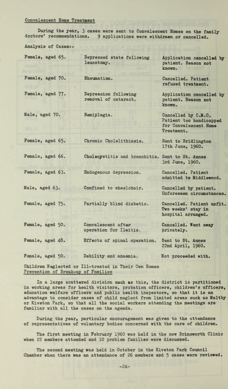 Convalescent Home Treatment During the year, 3 cases were sent to Convalescent Homes on the family doctors' recommendations. 9 applications were withdrawn or cancelled. Analysis of Cases:- Female, aged 65® Depressed state following leucotomy. Application cancelled by patient. Reason not known. Female, aged 'JO, Rheumatism. Cancelled. Patient refused treatment. Female, aged 77® Depression following removal of cataract. Application cancelled by patient. Reason not known. Male, aged 70. Hemiplegia. Cancelled by C.M.O. Patient too handicapped for Convalescent Home Treatment. Female, aged 65. Chronic Cholelithiasis. Sent to Bridlington 17th June, I960. Female, aged 66. Cholecystitis and bronchitis. Sent to St. Annes 3rd June, I960. Female, aged 63. Endogenous depression. Cancelled. Patient admitted to Middlewood. Male, aged 63® Confined to wheelchair. Cancelled by patient. Unforeseen circumstances, Female, aged 75® Partially blind diabetic. Cancelled. Patient unfit, Two weeks' stay in hospital arranged. Female, aged 50® Convalescent after operation for Ileitis, Cancelled. Went away privately. Female, aged 48. Effects of spinal operation. Sent to St. Annes 22nd April, i960. Female, aged 50® Debility and anaemia. Not proceeded with. Children Neglected or Prevention of Break-up Ill-treated in Their Own Homes of Families In a large scattered division such as this, the district is partitioned in working areas for health visitors, probation officers, children's officers, education welfare officers and public health inspectors, so that it is an advantage to consider cases of child neglect from limited areas such as Maltby or Kiveton Park, so that all the social workers attending the meetings are familiar with all the cases on the agenda. During the year, particular encouragement was given to the attendance of representatives of voluntary bodies concerned with the care of children. The first meeting in February i960 was held in the new Brinsworth Clinic when 22 members attended and 10 problem families were discussed. The second meeting was held in October in the Kiveton Park Council Chamber when there was an attendance of 26 members and 5 cases were reviewed. -24-