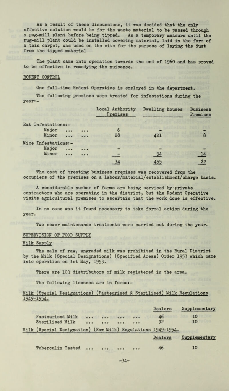 As a result of these discussions, it was decided that the only effective solution would he for the waste material to he passed through a pug-mill plant before being tippedo As a temporary measure until the pug-mill plant could be installed covering material, laid in the form of a thin carpet, was used on the site for the purpose of laying the dust from the tipped material The plant came into operation towards the end of I960 and has proved to be effective in remedying the nuisance. RODENT CONTROL One full-time Rodent Operative is employed in the department. The following premises were treated for infestations during the year:- Local Authority Dwelling houses Business _Premises Premises Rat Infestations: - 6 28 421 8 -J4 _M 34 455 22 The cost of treating business premises was recovered from the occupiers of the premises on a labour/material/establishment/charge basis. A considerable number of farms are being serviced by private contractors who are operating in the district, but the Rodent Operative visits agricultural premises to ascertain that the work done is effective. In no case was it found necessary to take formal action during the year. Major Minor ... Mice Infestations:- Major ... Minor ... Two sewer maintenance treatments were carried out during the year. SUPERVISION OF FOOD SUPPLY Milk Supply The sale of raw, ungraded milk was prohibited in the Rural District by the Milk (Special Designations) (Specified Areas) Order 1953 which came into operation on 1st May, 1953. There are 103 distributors of milk registered in the area. The following licences are in force:- Milk (Special Designations) (Pasteurised & Sterilised) Milk Regulations Dealers Pasteurised Milk ... ... ... ... 46 Sterilised Milk ... ... ... ... 92 Milk (Special Designation) (Raw Milk) Regulations 1949-1954. Dealers Supplementary 10 10 Supplementary Tuberculin Tested ... ... ... ... 46 10 -34-