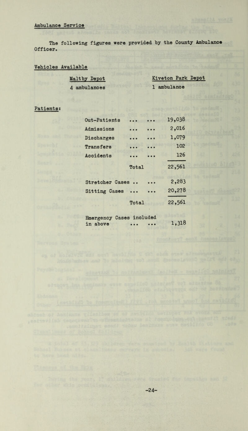 Ambulance Service The following figures were provided by the County Ambulance Officer. Vehicles Available Maltby Depot Kiveton Park Depot 4 ambulances 1 ambulance Patients: Out-Patients • • • • • • 19,038 Admissions • • • • • • 2,016 Discharges • • • • • • 1,079 Transfers • • • • • • 102 Accidents • • • Total • • • 126 22,561 Stretcher Cases . 2,283 Sitting Cases . 20,278 Total 22,561 Emergency Cases included in above ... ... 1,318 -24-