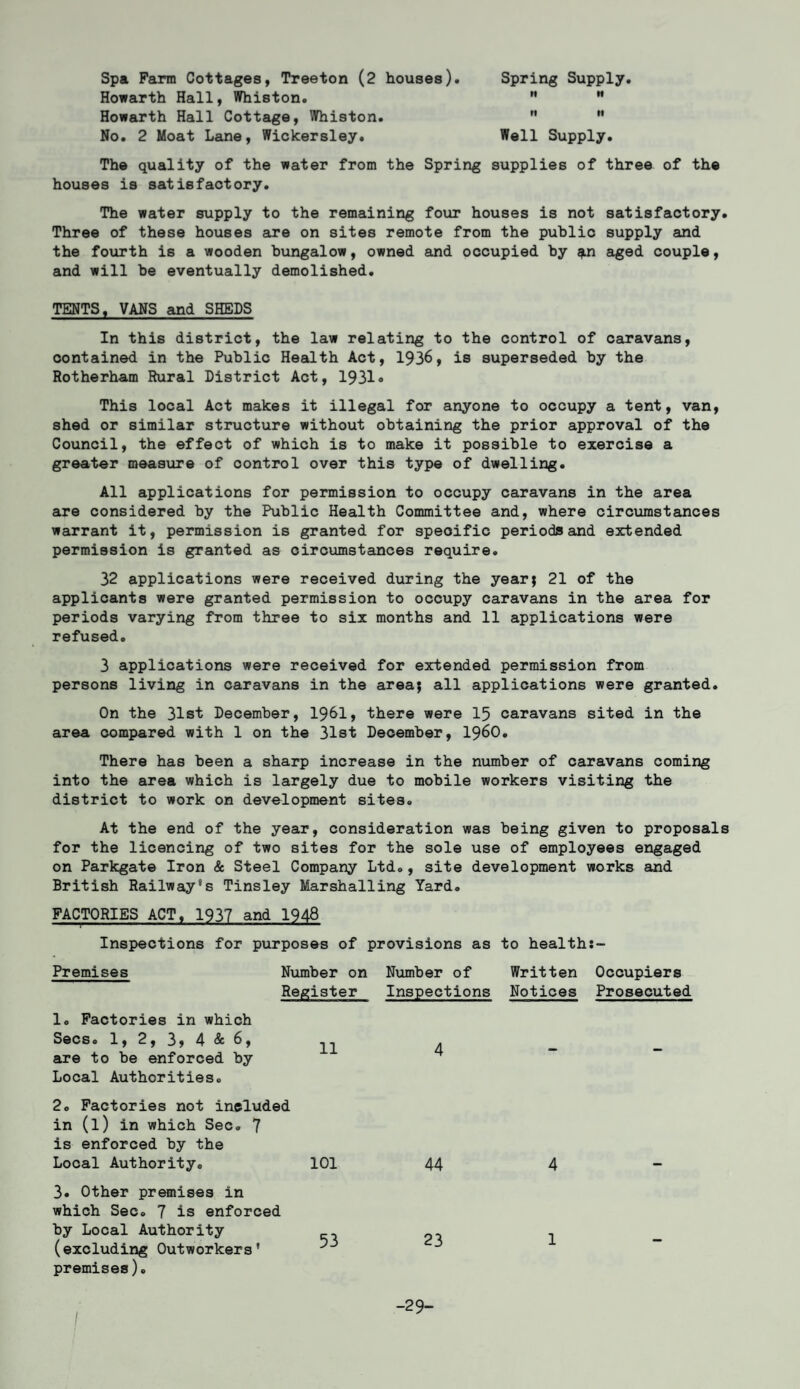 Howarth Hall, Whiston. ”  Howarth Hall Cottage, Whiston.   No. 2 Moat Lane, Wickersley. Well Supply. The quality of the water from the Spring supplies of three of the houses is satisfactory. The water supply to the remaining four houses is not satisfactory. Three of these houses are on sites remote from the public supply and the fourth is a wooden bungalow, owned and occupied by qin aged couple, and will be eventually demolished. TENTS, VANS and SHEDS In this district, the law relating to the control of caravans, contained in the Public Health Act, 1936, is superseded by the Rotherham Rural District Act, 1931« This local Act makes it illegal for anyone to occupy a tent, van, shed or similar structure without obtaining the prior approval of the Council, the effect of which is to make it possible to exercise a greater measure of oontrol over this type of dwelling. All applications for permission to occupy caravans in the area are considered by the Public Health Committee and, where circumstances warrant it, permission is granted for specific periods and extended permission is granted as circumstances require. 32 applications were received during the year; 21 of the applicants were granted permission to occupy caravans in the area for periods varying from three to six months and 11 applications were refused. 3 applications were received for extended permission from persons living in caravans in the area; all applications were granted. On the 31st December, 1961, there were 15 caravans sited in the area compared with 1 on the 31st December, i960. There has been a sharp increase in the number of caravans coming into the area which is largely due to mobile workers visiting the district to work on development sites. At the end of the year, consideration was being given to proposals for the licencing of two sites for the sole use of employees engaged on Parkgate Iron & Steel Company Ltd., site development works and British Railway®s Tinsley Marshalling Yard. FACTORIES ACT, 1937 and 1948 Inspections for purposes of provisions as to health:- Premises Number on Number of Written Occupiers Register Inspections Notices Prosecuted 1. Factories in which Secs. 1, 2, 3» 4 & 6, are to be enforced by Local Authorities. 2. Factories not included in (l) in which Sec. 7 is enforced by the Local Authority. 3. Other premises in which Sec. 7 is enforced by Local Authority (excluding Outworkers' premises). 11 4 - 101 44 4 53 23 1 -29-