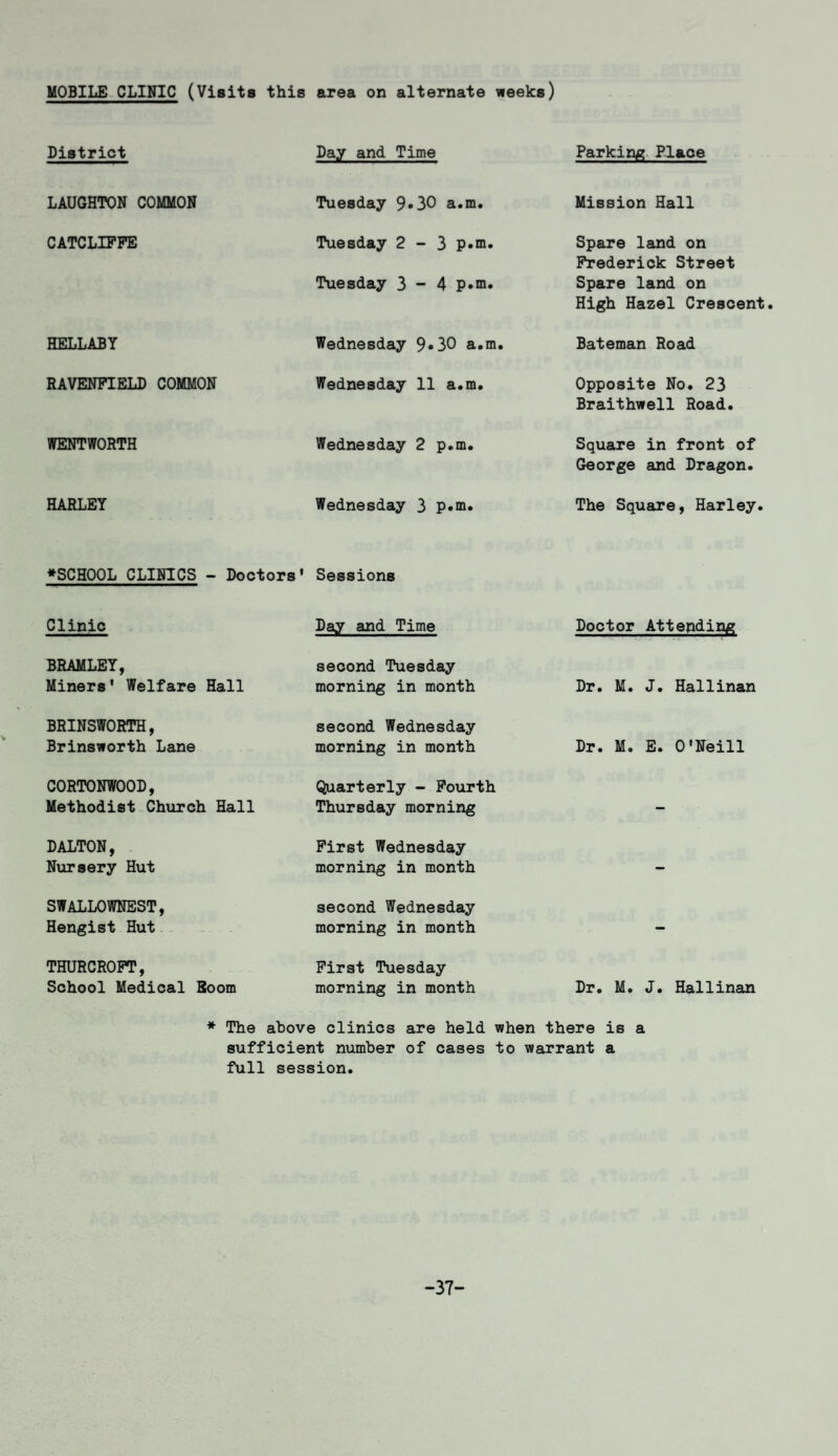 MOBILE CLINIC (Visits this area on alternate weeks) District LAUGHTON COMMON CATCLIFFE HELLABY RAVENFIELD COMMON WENTWORTH HARLEY Clinic BRAMLEY, Miners' Welfare Hall BRINSWORTH, Brinsworth Lane CORTONWOOD, Methodist Church Hall DALTON, Nursery Hut SWALLOWNEST, Hengist Hut THURCROFT, Day and Time Tuesday 9*30 a.m. Tuesday 2-3 p.m. Tuesday 3-4 p.m. Wednesday 9*30 a.m Wednesday 11 a.m. Wednesday 2 p.m. Wednesday 3 p.m. Sessions Day and Time second Tuesday morning in month second Wednesday morning in month Quarterly - Fourth Thursday morning First Wednesday morning in month second Wednesday morning in month Parking Place Mission Hall Spare land on Frederick Street Spare land on High Hazel Crescent Bateman Road Opposite No. 23 Braithwell Road. Square in front of George and Dragon. The Square, Harley. Doctor Attending Dr. M. J. Hallinan Dr. M. E. O'Neill Dr. M. J. Hallinan First Tuesday School Medical Boom morning in month * The above clinics are held when there is a sufficient number of cases to warrant a full session. ♦SCHOOL CLINICS - Doctors' -37-