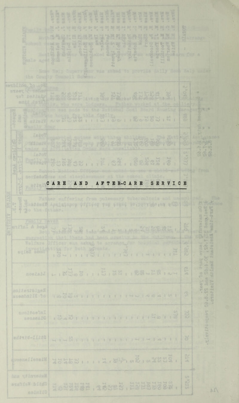 CARE AND AFTER-CARE SERVICE