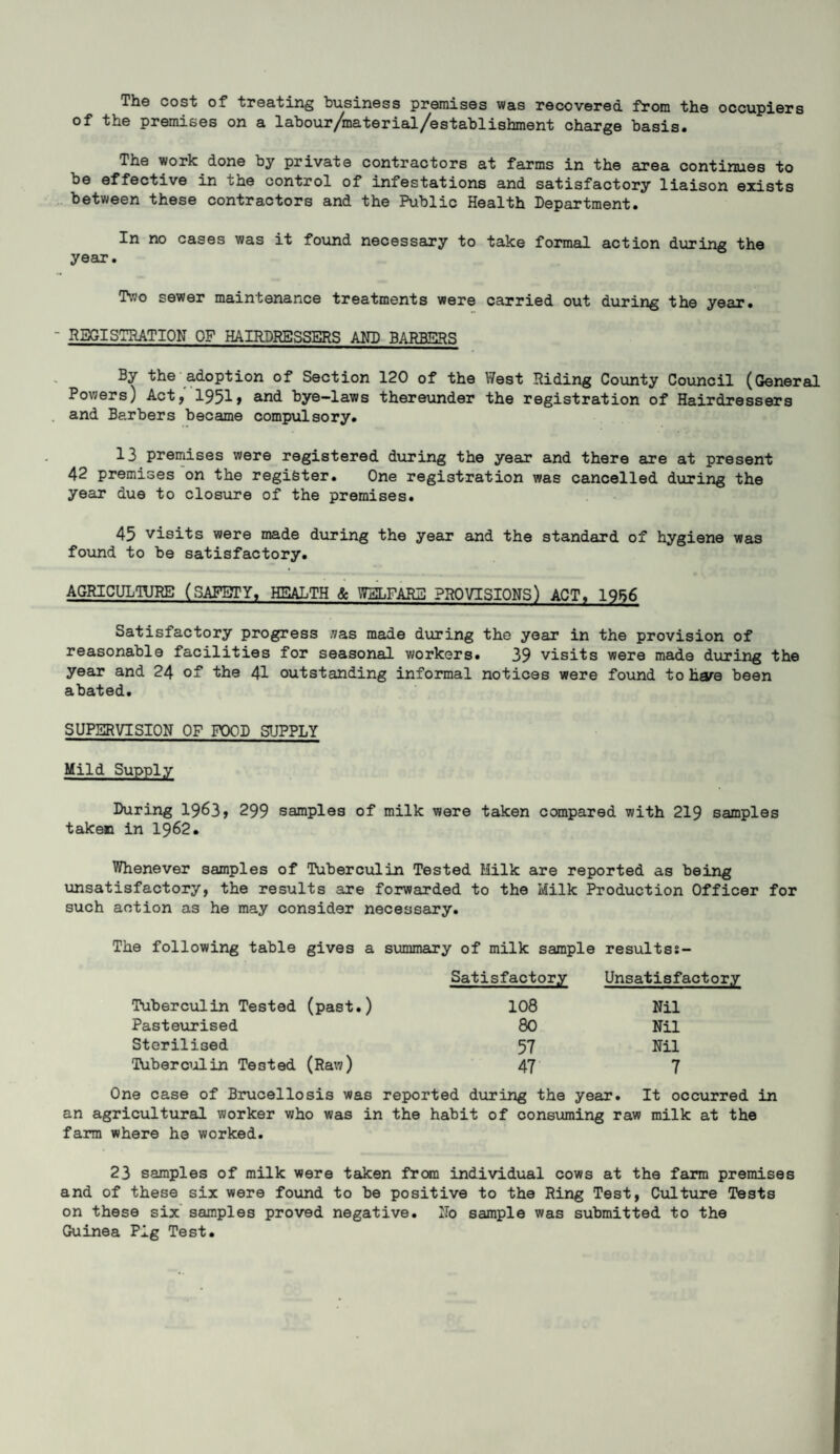 The cost of treating business premises was recovered from the occupiers of the premises on a labour /material/establishment charge basis. The work done by private contractors at farms in the area continues to be effective in the control of infestations and satisfactory liaison exists between these contractors and the Public Health Department. In no cases was it found necessary to take formal action during the year. Two sewer maintenance treatments were carried out during the year. ' REGISTRATION OF HAIRDRESSERS AND BARKERS By the adoption of Section 120 of the West Riding County Council (General Powers) Act, 1951 > and bye-laws thereunder the registration of Hairdressers and Barbers became compulsory. 13 premises were registered during the year and there are at present 42 premises on the register. One registration was cancelled during the year due to closure of the premises. 45 visits were made during the year and the standard of hygiene was found to be satisfactory. AGRICULTURE (SAFETY, HEALTH & WELFARE PROVISIONS) ACT, 1956 Satisfactory progress was made during the year in the provision of reasonable facilities for seasonal workers. 39 visits were made during the year and 24 of the 41 outstanding informal notices were found to hare been abated. SUPERVISION OF FOOD SUPPLY Mild Supply During 19^3? 299 samples of milk were taken compared with 219 samples taken in 1962. Whenever samples of Tuberculin Tested Milk are reported as being unsatisfactory, the results are forwarded to the Milk Production Officer for such action as he may consider necessary. The following table gives a summary of milk sample resultss- Satisfactory Unsatisfactory Tuberculin Tested (past.) 108 Nil Pasteurised 80 Nil Sterilised 57 Nil Tuberculin Tested (Raw) 47 7 One case of Brucellosis was reported during the year. It occurred in an agricultural worker who was in the habit of consuming raw milk at the farm where he worked. 23 samples of milk were taken from individual cows at the farm premises and of these six were found to be positive to the Ring Test, Culture Tests on these six samples proved negative. No sample was submitted to the Guinea Pig Test.