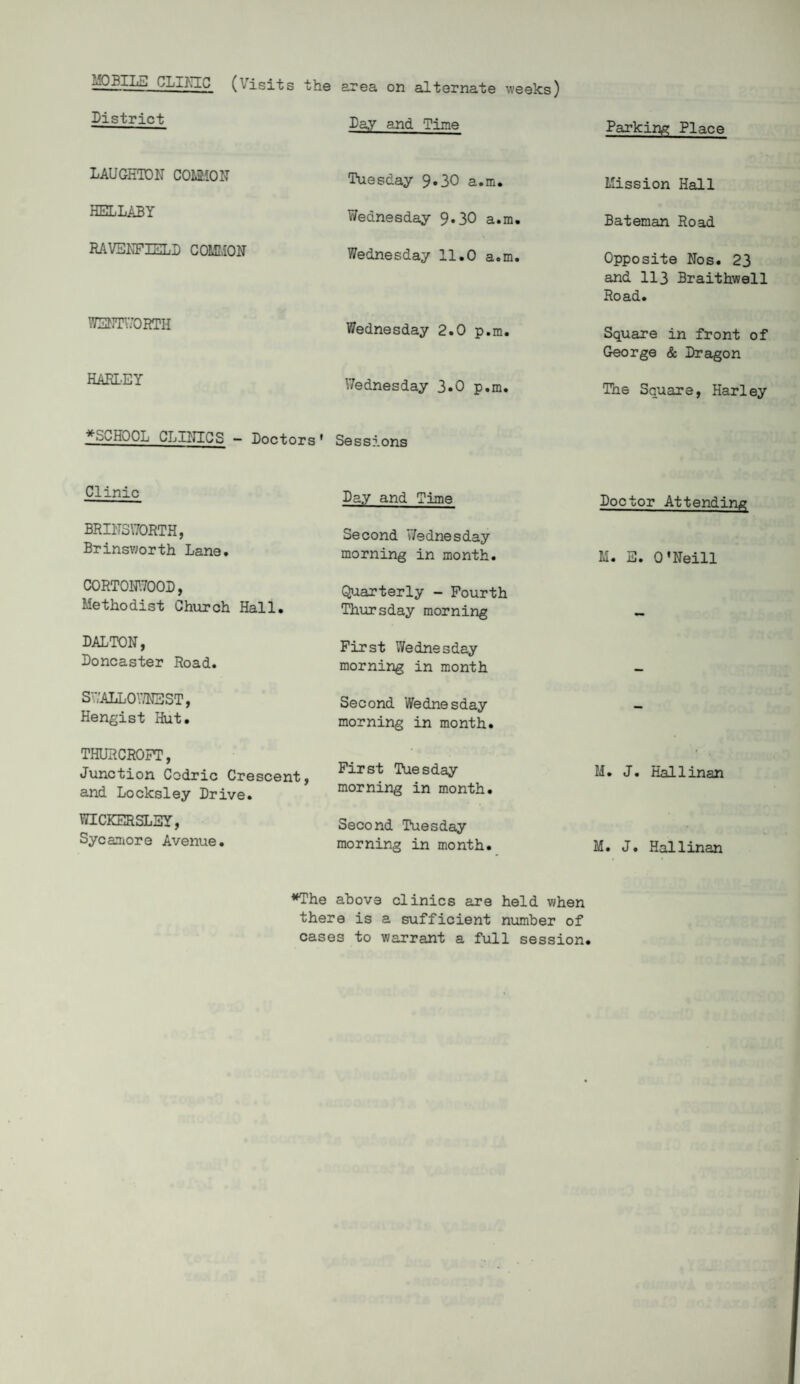MOBILE CLINIC (Visits thA area on alternate weeks) District Day and Time Parking Place LAUGHTON COMMON Tuesday 9.30 a.m. Mission Hall HELLABY Wednesday 9.3O a.m. Bateman Road RAVENFIELD COMMON Wednesday 11.0 a.m. Opposite Nos. 23 and 113 Braithwell Road. WENTWORTH Wednesday 2.0 p.m. Square in front of George & Dragon HARLEY Wednesday 3.0 p.m. The Square, Harley * SCHOOL CLINICS - Dor.-hn^ « Sessions Clinic Day and Time Doctor Attending BRINSWORTH, Brinsworth Lane. Second Wednesday morning in month. M. E. O'Neill CORTONWOOD, Methodist Church Hall. Quarterly - Fourth Thursday morning DALTON, Doncaster Road. First Wednesday morning in month . SWALLOWNEST, Hengist Hut. Second Wednesday morning in month. — THURCROPT, Junction Codric Crescent, and Locksley Drive. First Tuesday morning in month. M. J. Hallinan WICKERSLSY, Sycamore Avenue. Second Tuesday morning in month. M. J. Hallinan *The above clinics are held when there is a sufficient number of cases to warrant a full session.