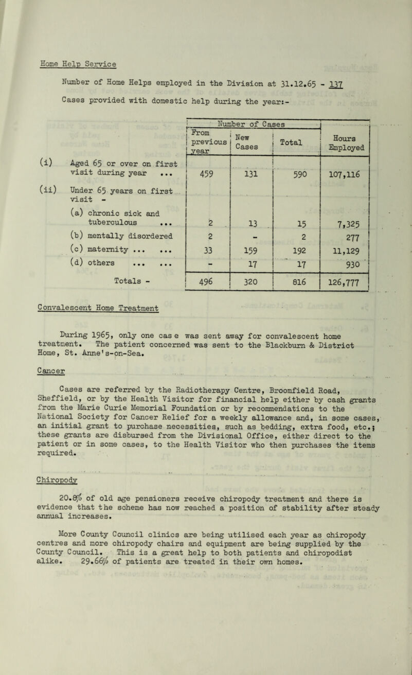 Home Help Service Number of Home Helps employed in the Division at 31.12.65 - 137 Cases provided with domestic help during the year:- (i) Aged 65 or over on first visit during year ... (ii) Under 65 years on first visit - (a) chronic sick and tuberculous .•. (b) mentally disordered (c) maternity . (d) others .. Totals - Convalescent Home Treatment nun From previous year loer Oj. 08. New Cases 3es Total . , ! Hours Employed 459 131 590 107,116 2 13 15 7,32.5 2 - 2 277 33 159 192 11,129 - 17 17 930 496 320 816 126,777 During 1965, only one case was sent away for convalescent home treatment. The patient concerned was sent to the Blackburn & District Home, St. Anne’s-on-Sea. Cancer Cases are referred by the Radiotherapy Centre, Broomfield Road, Sheffield, or by the Health Visitor for financial help either by cash grants from the Marie Curie Memorial Foundation or by recommendations to the National Society for Cancer Relief for a weekly allowance and, in some cases, an initial grant to purchase necessities, such as bedding, extra food, etc.; these grants are disbursed from the Divisional Office, either direct to the patient or in some cases, to the Health Visitor who then purchases the items required. Chiropody 20.8$ of old age pensioners receive chiropody treatment and there is evidence that the scheme has now reached a position of stability after steady annual increases. More County Council clinics are being utilised each year as chiropody centres and more chiropody chairs and equipment are being supplied by the County Council. This is a great help to both patients and chiropodist alike. 29*66$ of patients are treated in their own homes.