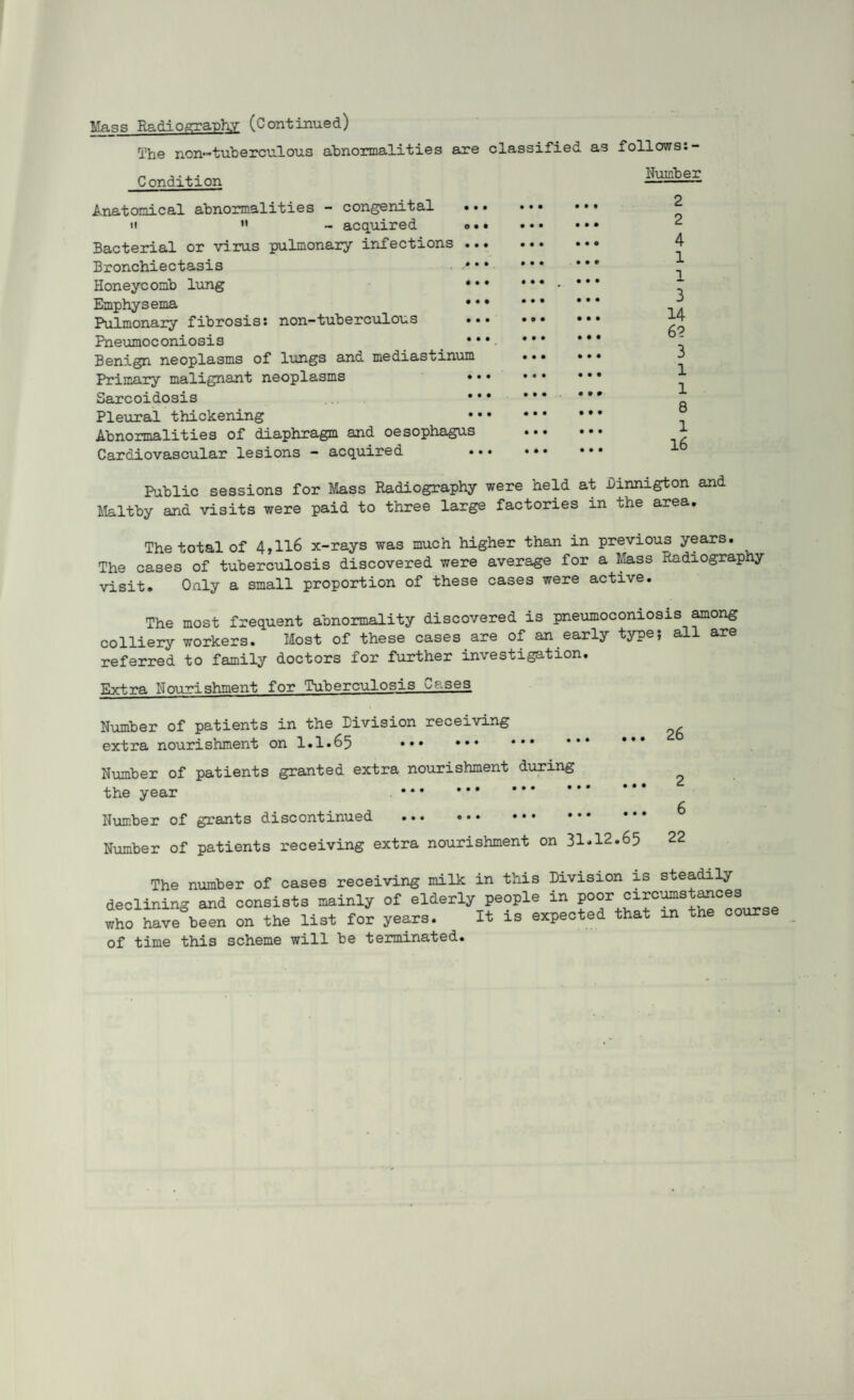 Mass Radiography (Continued) The non-tuberculous abnormalities are classified Condition Anatomical abnormalities - congenital . it '• - acquired o • • • • • Bacterial or virus pulmonary infections . Bronchiectasis .*•••■ 444 Honeycomb lung ..- Emphysema . Pulmonary fibrosis: non-tuberculous . Pneumoconiosis 4 4 4 . 4 4 4 Benign neoplasms of lungs and mediastinum Primary malignant neoplasms . Sarcoidosis . Pleural thickening . Abnormalities of diaphragm and oesophagus Cardiovascular lesions - acquired . Public sessions for Mass Radiography were held at Dinnigton and Maltby and visits were paid to three large factories in the area. The total of 4,116 x-rays was much higher than in previous years. The cases of tuberculosis discovered were average for a Maas Radiography visit. Only a small proportion of these cases were active. The most frequent abnormality discovered is pneumoconiosis among colliery workers. Most of these cases are of an early type, a are referred to family doctors for further investigation. Extra Nourishment for Tuberculosis Cases, as follows:- Humber . 2 . 2 4 . 1 . 1 3 14 . 6? 3 . 1 . 1 . 8 . 1 . 16 Number of patients in the Division receiving extra nourishment on 1.1.65 . Number of patients granted extra nourishment during the year Number of grants discontinued . Number of patients receiving extra nourishment on 31-12.65 22 The number of cases receiving milk declining and consists mainly of elderly who have been on the list for years. in this Division is steadily people in poor circumstances It is expected that in the course of time this scheme will be terminated.