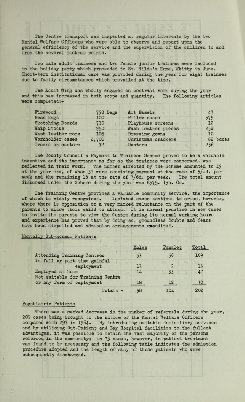 The Centre transport was inspected at regular intervals by the two Mental Welfare Officers who were able to observe and report upon the general efficiency of the service and the supervision of the children to and from the several pick-up points. Two male adult trainees and two female junior trainees were included in the holiday party which proceeded to St. Hilda’s Home, Whitby in June. Short-term institutional care was provided during the year for eight trainees due to family circumstances which prevailed at the time. The Adult Wing was wholly engaged on contract work during the year and this has increased in both scope and quantity. The following articles were completed:- Firewood 798 Bags Art Easels 47 Bean Bags 100 Pillow cases 579 Sketching Boards 730 Playhouse screens 12 Whip Stocks 950 Wash leather pieces 252 Wash leather mops 105 Dressing gowns 10 Workholder cases 2,700 Christmas crackers 82 Trucks on castors 72 Dusters 256 The County Council's Payment to Trainees Scheme proved to be a valuable incentive and its importance as far as the trainees were concerned, was reflected in their work. The number affected by the Scheme amounted to 49 at the year end, of whom 31 were receiving payment at the rate of 5/-d. per week and the remaining 18 at the rate of 7/6d. per week. The total amount disbursed under the Scheme during the year was £575* 15s• Od. The Training Centre provides a valuable community service, the importance of which is widely recognised. Isolated cases continue to arise, however, where there is opposition or a very marked reluctance on the part of the parents to allow their child to attend. It is normal practice in new cases to invite the parents to view the Centre during its normal working hours and experience has proved that by doing so, groundless doubts and fears have been dispelled and admission arrangements atpedited. Mentally Sub-normal Patients Attending Training Centres Males 53 Females 56 Total 109 In full or part-time gainful employment 13 3 16 Employed at home 14 33 47 Not suitable for Training Centre or any form of employment 18 12 30 Totals - 98 104 202 Psychiatric Patients There was a marked decrease in the number of referrals during the year, 209 cases being brought to the notice of the Mental Welfare Officers compared with 297 in 1964* By introducing suitable domiciliary services and by utilising Out-Patient and Day Hospital facilities to the fullest advantages, it was possible to retain the vast majority of the persons referred in the community; in 73 cases, however, in-patient treatment was found to be necessary and the following table indicates the admission procedure adopted and the length of stay of those patients who were subsequently discharged.