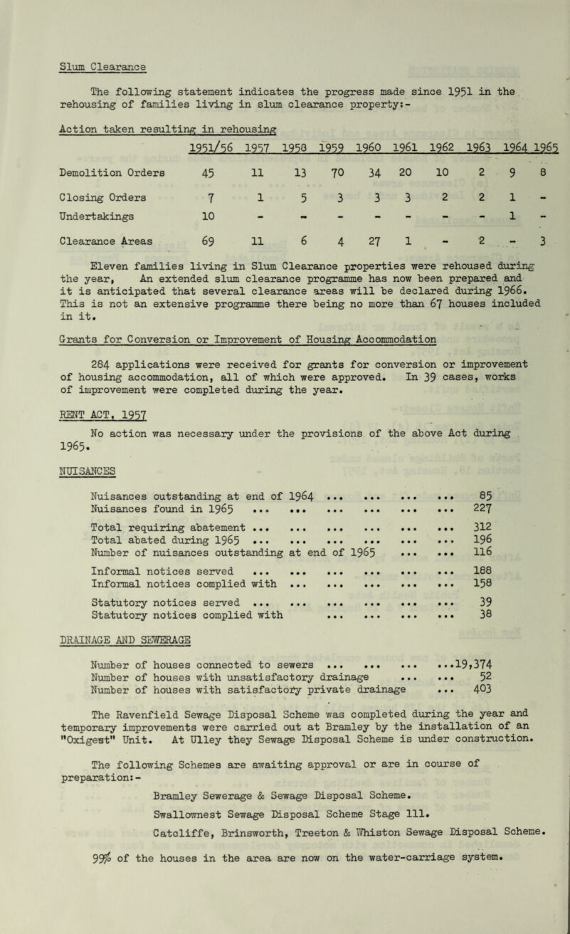 Slum Clearance The following statement indicates the progress made since 1951 in the rehousing of families living in slum clearance property:- Action taken resulting in rehousing 1951/56 1957 1953 1959 I960 1961 1962 1963 1964 1965 Demolition Orders 45 11 13 70 34 20 10 2 9 8 Closing Orders 7 1 5 3 3 3 2 2 1 - Undertakings 10 - wm - - - - - 1 - Clearance Areas 69 11 6 4 27 l - 2 - 3 Eleven families living in Slum Clearance properties were rehoused during the year, An extended slum clearance programme has now been prepared and it is anticipated that several clearance areas will be declared during 1966. Thi3 is not an extensive programme there being no more than 67 houses included in it. Grants for Conversion or Improvement of Housing Accommodation 284 applications were received for grants for conversion or improvement of housing accommodation, all of which were approved. In 39 cases, works of improvement were completed during the year. RENT ACT, 1957 No action was necessary under the provisions of the above Act during 1965. NUISANCES Nuisances outstanding at end of 1964.. ®5 Nuisances found in 1965 . 227 Total requiring abatement. ... 312 Total abated during 1965 ••• .. 196 Number of nuisances outstanding at end of 1965 . 116 Informal notices served . 188 Informal notices complied with.. .. ... 158 Statutory notices served ... .. 39 Statutory notices complied with ... .. 38 DRAINAGE AND SEWERAGE Number of houses connected to sewers . Number of houses with unsatisfactory drainage Number of houses with satisfactory private drainage ...19,374 ... 52 ... 403 The Ravenfield Sewage Disposal Scheme was completed during the year and temporary improvements were carried out at Bramley by the installation of an ”OxigeBtM Unit. At Ulley they Sewage Disposal Scheme is under construction. The following Schemes are awaiting approval or are in course of preparation:- Bramley Sewerage & Sewage Disposal Scheme. Swallownest Sewage Disposal Scheme Stage 111. Catcliffe, Brinsworth, Treeton & Whiston Sewage Disposal Scheme. 99^ of the houses in the area are now on the water-carriage system.