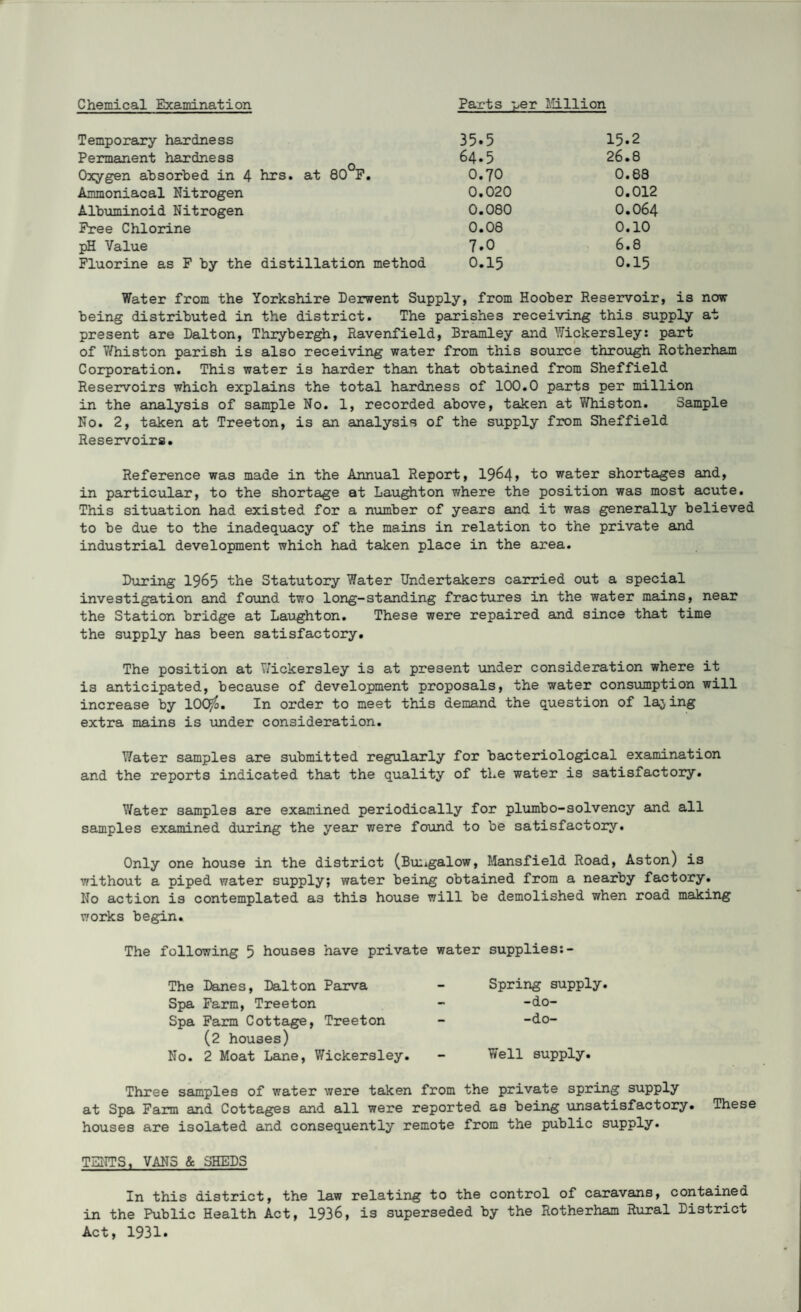 Chemical Examination Parts per Million Temporary hardness 35.5 15.2 Permanent hardness 64.5 26.8 Oxygen absorbed in 4 hrs. at 80 F. 0.70 0.83 Ammoniacal Nitrogen 0.020 0.012 Albuminoid Nitrogen 0.080 0.064 Free Chlorine 0.08 0.10 pH Value 7.0 6.8 Fluorine as F by the distillation method 0.15 0.15 Water from the Yorkshire Derwent Supply, from Hoober Reservoir, is now being distributed in the district. The parishes receiving this supply at present are Dalton, Thrybergh, Ravenfield, Bramley and Wickersley: part of Whiston parish is also receiving water from this source through Rotherham Corporation. This water is harder than that obtained from Sheffield Reservoirs which explains the total hardness of 100.0 parts per million in the analysis of sample No. 1, recorded above, taken at Whiston. Sample No. 2, taken at Treeton, is an analysis of the supply from Sheffield Reservoirs. Reference was made in the Annual Report, 19^4> to water shortages and, in particular, to the shortage at Laughton where the position was most acute. This situation had existed for a number of years and it was generally believed to be due to the inadequacy of the mains in relation to the private and industrial development which had taken place in the area. During 1965 the Statutory Water Undertakers carried out a special investigation and found two long-standing fractures in the water mains, near the Station bridge at Laughton. These were repaired and since that time the supply has been satisfactory. The position at Wickersley is at present under consideration where it is anticipated, because of development proposals, the water consumption will increase by 100^. In order to meet this demand the question of lading extra mains is under consideration. Water samples are submitted regularly for bacteriological examination and the reports indicated that the quality of the water is satisfactory. Water samples are examined periodically for plumbo-solvency and all samples examined during the year were found to be satisfactory. Only one house in the district (Bungalow, Mansfield Road, Aston) is without a piped water supply; water being obtained from a nearby factory. No action is contemplated as this house will be demolished when road making works begin. The following 5 houses have private water supplies:- The Danes, Dalton Parva Spa Farm, Treeton Spa Farm Cottage, Treeton (2 houses) No. 2 Moat Lane, Wickersley. Spring supply, -do- -do- Well supply. Three samples of water were taken from the private spring supply at Spa Farm and Cottages and all were reported as being unsatisfactory. These houses are isolated and consequently remote from the public supply. TENTS, VANS & SHEDS In this district, the law relating to the control of caravans, contained in the Public Health Act, 1936, is superseded by the Rotherham Rural District Act, 1931.