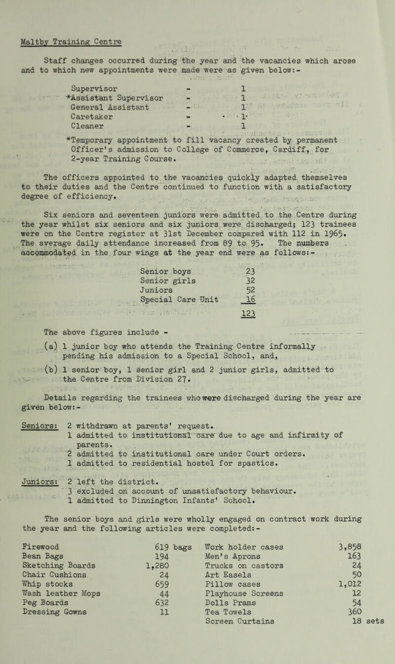 Maltby Training Centre Staff changes occurred during the year and the vacancies which arose and to which new appointments were made were as given below:- Supervisor - 1 *Assistant Supervisor - 1 General Assistant - 0! 1 Caretaker — • • 1* Cleaner — j ; 1 *Temporary appointment to fill vacancy created by permanent Officer's admission to College of Commerce, Cardiff, for 2-year Training Course. , }, The officers appointed to the vacancies quickly adapted themselves to their duties and the Centre continued to function with a satisfactory degree of efficiency. „ Six seniors and seventeen juniors were admitted to the Centre during the year whilst six seniors and six juniors were discharged; 123 trainees were on the Centre register at 31st December compared with 112 in 1965* The average daily attendance increased from 89 to 95* The numbers accommodated in the four wings at the year end were as follows:- Senior boys 23 Senior girls 32 Juniors 52 Special Care Unit 16 • • • rfr y j ; , : ', 123 The above figures include - ——.. — (a) 1 junior boy who attends the Training Centre informally pending his admission to a Special School, and, (b) 1 senior boy, 1 senior girl and 2 junior girls, admitted to the Centre from Division 27. Details regarding the trainees who ware discharged during the year are given below:- Seniors: 2 withdrawn at parents' request. 1 admitted to institutional ■care due to age and infirmity of parents. 2 admitted to institutional care under Court orders. 1 admitted to residential hostel for spastics. Juniors: 2 left the district. ■ - ■■■■ I..,.... — 3 excluded on account of unsatisfactory behaviour. 1 admitted to Dinnington Infants' School. The senior boys and girls were wholly engaged on contract work during the year and the following articles were completed:- Firewood 619 bags ?/ork holder cases 3,858 Bean Bags 194 Men's Aprons 163 Sketching Boards 1,280 Trucks on castors 24 Chair Cushions 24 Art Easels 50 Whip stocks 659 Pillow cases 1,012 Wash leather Mops 44 Playhouse Screens 12 Peg Boards 632 Dolls Prams 54 Dressing Gowns 11 Tea Towels 360 Screen Curtains 18