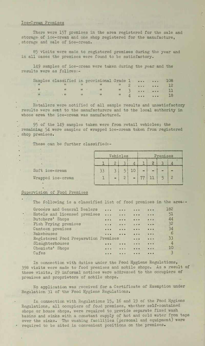 Ice-Cream Premises There were 157 premises in the area registered for the sale and storage, of ice-cream and one shop registered for the manufacture, storage and sale of ice-cream. 85 visits were made to registered premises during the year and in all cases the premises were found to he satisfactory. 149 samples of ice-cream were taken during the year and the results were as followss- Samples classified in provisional Grade 1 I! 11 If 11 II 2 m if 11 11 n 3 II : II II It II Retailers 'were notified of all sample results and unsatisfactory results were sent to the manufacturers and to the local authority in whose area the ice-cream was manufactured. 108 12 11 18 95 of the 149 samples taken were from retail vehicles| the remaining 54 were samples of wrapped ice-cream taken from registered shop premises. These can he further classified:- Soft ice-cream Wrapped ice-cream Supervision of Food Premises Vehicles Premises 1 1 2 1 3 4 1 2 3 / 4 33 3 1 5 10 - - - - 1 -1 2 | 1 - 77 11 5 2 The following is a classified list of food premises in the areas- Grocers and General Dealers . 182 Hotels and licensed premises . 51 Butchers’ Shops 44 Fish Frying premises 32 Canteen premises 34 Bakehouses ... .. 6 Registered Food Preparation Premises 33 Slaughterhouses 4 Chemists' Shops 10 Cafes ... ... ... ... 3 In connection with duties under the Food Hygiene Regulations, 398 visits were made to food premises and mobile shops. As a result of these visits, 29 informal notices were addressed to the occupiers of premises and proprietors of mobile shops. No application was received for a Certificate of Exemption under Regulation 31 of the Food Hygiene Regulations. In connection with Regulations 15 > 16 and 19 of the Food Hygiene Regulations, all occupiers of food premises, whether self-contained shops or house shops, were required to provide separate fixed wash basins and sinks with a constant supply of hot and cold water from taps over the sinks. The washing facilities (personal and equipment) were required to be sited in convenient positions on the premises.