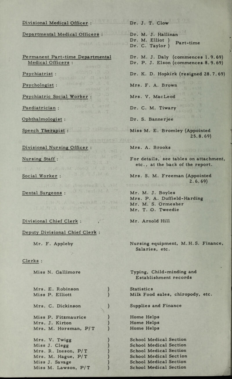 Divisional Medical Officer : Departmental Medical Officers : Permanent Part-time Departmental Medical Officers : Psychiatrist : Psychologist : Psychiatric Social Worker : Paediatrician : Ophthalmologist : Speech Therapist : Divisional Nursing Officer : Nursing Staff : Social Worker : Dental Surgeons : Divisional Chief Clerk : , Deputy Divisional Chief Clerk : Mr. F. Appleby Clerks : Miss N. Gallimore Mrs. E. Robinson ) Miss P. Elliott ) Mrs. C. Dickinson ) A \ Miss P. Fitzmaurice ) Mrs. J. Kirton ) Mrs. M. Horsman, P/T ) Mrs. V. Twigg ) Miss J. Clegg ) Mrs. R. Ineson, P/T ) Mrs. M. Hague, P/T ) Miss J. Savage ) Miss M. Lawson, P/T ) Dr. J. T. Clow Dr. Dr. Dr. M. J. Hallinan M. Elliot ) C. Taylor ) Part-time Dr. M. J. Daly (commences 1.9.69) Dr. P. J. Elson (commences 8.9.69) Dr. K. D. Hopkirk (resigned 28.7.69) Mrs. F. A. Brown Mrs. V. MacLeod Dr. C. M. Tiwary Dr. S. Bannerjee Miss M. E. Bromley (Appointed 25.8. 69) Mrs. A. Brooks For details, see tables on attachment, etc. , at the back of the report. Mrs. S. M. Freeman (Appointed 2. 6. 69) Mr. M. J. Boyles Mrs. P. A. Duffield-Harding Mr. M. S. Ormesher Mr. T. O. Tweedie Mr. Arnold Hill Nursing equipment, M.H.S. Finance, Salaries, etc. Typing, Child-minding and Establishment records Statistics Milk Food sales, chiropody, etc. Supplies and Finance Home Helps Home Helps Home Helps School Medical Section School Medical Section School Medical Section School Medical Section School Medical Section School Medical Section