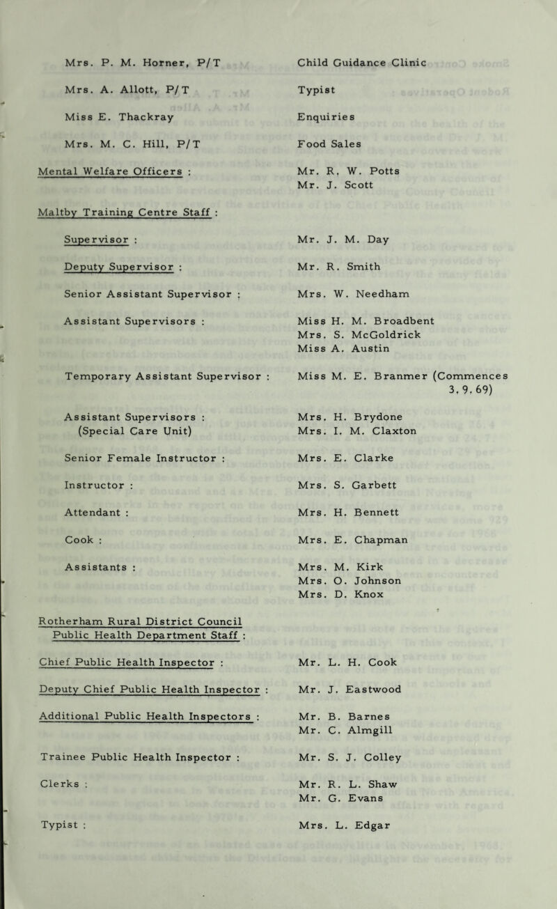 Mrs. P. M. Horner, P/T Child Guidance Clinic Mrs. A. Allott, P/T Typist Miss E. Thackray Enquirie s Mrs. M. C. Hill, P/T Food Sales Mental Welfare Officers : Mr. R, W. Potts Mr. J. Scott Maltby Training Centre Staff : Supervisor : Mr. J. M. Day Deputy Supervisor : Mr. R. Smith Senior Assistant Supervisor ; Mrs. W. Needham Assistant Supervisors : Miss H. M. Broadbent Mrs. S. McGoldrick Miss A. Austin Temporary Assistant Supervisor : Miss M. E. Branmer (Commences 3,9.69) Assistant Supervisors : (Special Care Unit) Mrs. H. Brydone Mrs. I. M. Claxton Senior Female Instructor : Mrs. E. Clarke Instructor : Mrs. S. Garbett Attendant : Mrs. H. Bennett Cook : Mrs. E. Chapman Assistants : Mrs. M. Kirk Mrs. O. Johnson Mrs. D. Knox Rotherham Rural District Council Public Health Department Staff : Chief Public Health Inspector : Mr. L. H. Cook Deputy Chief Public Health Inspector : Mr. J. Eastwood Additional Public Health Inspectors : Mr. B. Barnes Mr. C. Almgill Trainee Public Health Inspector : Mr. S. J. Colley Clerks : Mr. R. L. Shaw Mr. G. Evans Typist : Mrs. L. Edgar