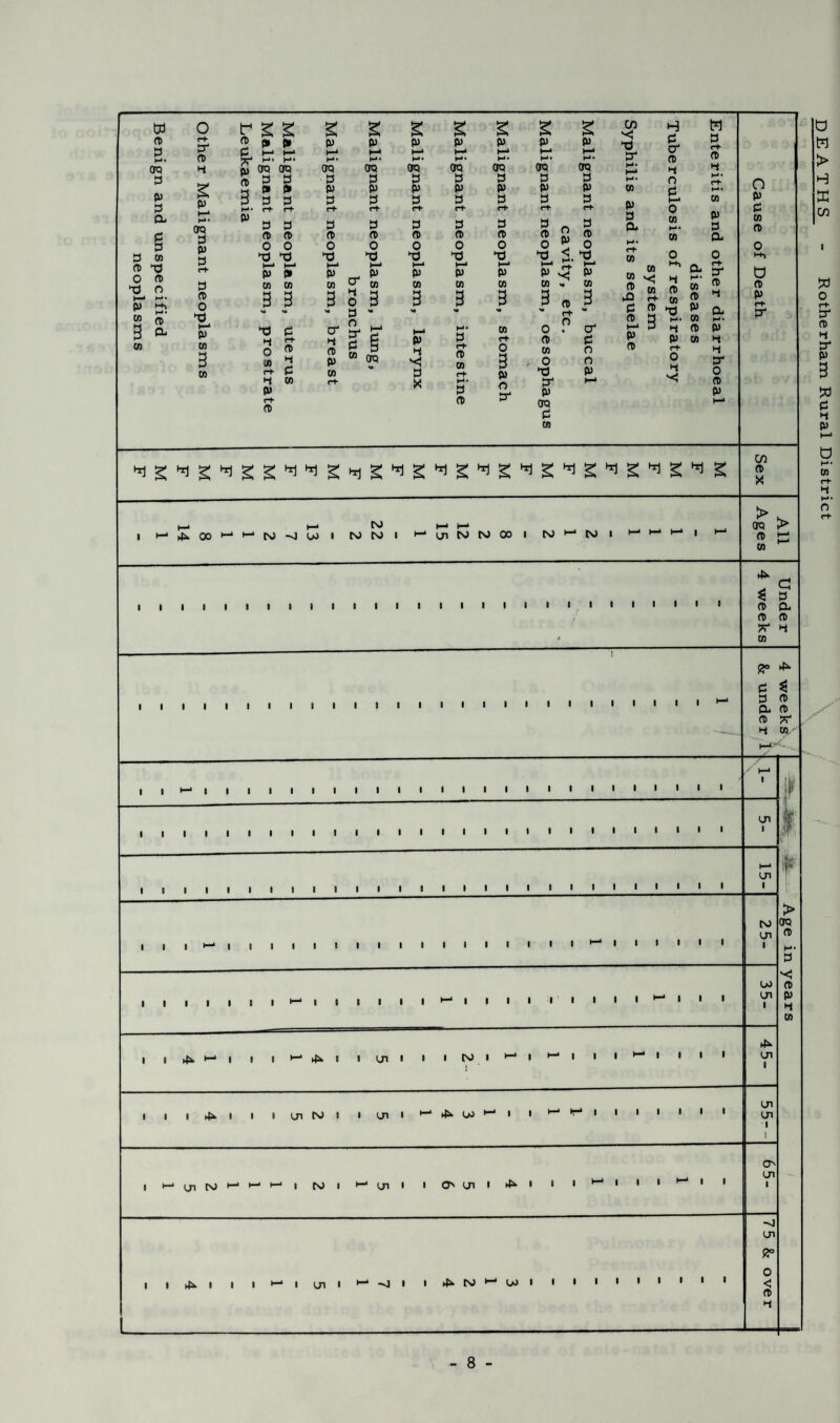 (1) 3 TO 3 p 3 a 3 CO ft 0 o ft a o I—* M P “ ft 3 o- co S' ft 4 s p I—1 TO 3 P 3 rt 3 ft O a t—• P co 3 CO e s s 2 9 t» 3 i— i—* £ OQ TO S) 2 g 3(* w 3 3 P P (JQ 3 P 3 TO 3 P 3 P i—* >-• TO 3 P 3 p H-* (-*• TO 3 P 3 P h-> M- TO 3 P 3 P i—• TO 3 P 3 P i—* !-*• TO 3 P 3 P 3 3 ft ft o o a a i—* i—1 p p CO CO 3 3 a 3 w % O » co c+ 3 H CO P f+ ft 3 3 3 3 3 S g ° 5 3 ft ft ft ft ft ft O 0 0 0 O 0 a a a a a a <. a i—* h-• i—. i—* i—. f-f. i—* p P p p p p s p CO cr H CO CO CO CO co . CO 3 0 3 3 3 3 3 n> 3 » 3 ** '• *• - rt VJ o' o 3* 3 co h-* I—1 CO 0 ? O' 3 ft P TO p 3 e-h a> CO ct O 3 ft CO , 0 3 o o CO 3 c+ p a p <■+■ X H* 3 a> o 3* 3“ p TO CO a 3' co P 3 a 3 cr ft o 3 »—* O co c- CO » ° CO ^ “ 'C H J 10 It *2 ST 05 3 (f »rj ft 3 H ►-* 3 w P 3 ft £ o H 3 r+ ft 3 CO P 3 CL. Cu £■ M* z co 2 ft 4 p a CO h-* • ft p CO 3 H 3' O ft P 3 co O P 3 co ft G ft p co CO TO > )—1 3 3 SV 3 8° *■ 3 3 a. ft ft X 3 co i i i i i i i i i i # i i i i i i i i i i i iiii • i iiii cn cn cn > l l i ■—* i I i I i » • 3 I I 1—* 1 4^ i cn i 4*- i i i 4^ • i i cn to Cn • 1—1 ^ CO cn cn i i-* cn to ' *-* 1-4 i to i cn i • O' cn cn i i i •—1 i cn i *“* —J • i4^co co I I I I I 1 1 -o cn 8° < ft DEATHS - Rotherham Rural District