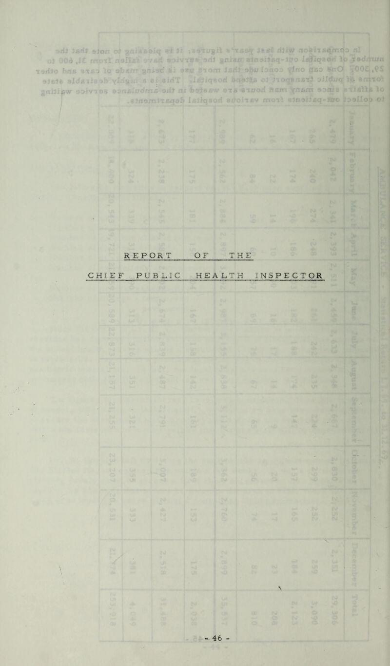 REPORT OF THE CHIEF PUBLIC HEALTH INSPECTOR \