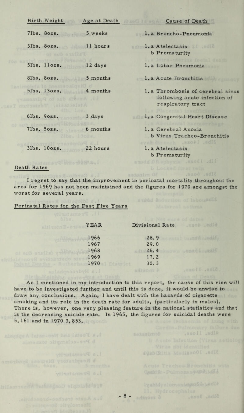 Birth Weight Age at Death Cause of Death 7 lbs. 8ozs. 5 weeks 1. a Broncho-Pneumonia 31bs. 8ozs. 11 hour s 1. a b Atelectasis Prematurity 51bs. 11ozs. 1 2 days 1. a Lobar Pneumonia 81bs. 8ozs. 5 months 1. a Acute Bronchitis 51bs. 13ozs. 4 months 1. a Thrombosis of cerebral sinus following acute infection of respiratory tract 6 lbs. 9ozs. 3 days 1. a Congenital Heart Disease 7 lbs. 5ozs. 6 months 1. a b Cerebral Anoxia Virus Tracheo-Bronchitis 31bs. 1Oozs. 22 hours 1. a b Atelectasis Prematurity Death Rates I regret to say that the improvement in perinatal mortality throughout the area for 1969 has not been maintained and the figures for 1970 are amongst the worst for several years. Perinatal Rates for the Past Five Years YEAR Divisional Rate 1966 28. 9 1967 29. 0 1968 26. 4 1969 17. 2 1970 30. 3 As I mentioned in my introduction to this report, the cause of this rise will have to be investigated further and until this is done, it would be unwise to draw any conclusions. Again, I have dealt with the hazards of cigarette smoking and its role in the death rate for adults, (particularly in males). There is, however, one very pleasing feature in the national statistics and that is the decreasing suicide rate. In 1965, the figures for suicidal deaths were 5,161 and in 1970 3,853,