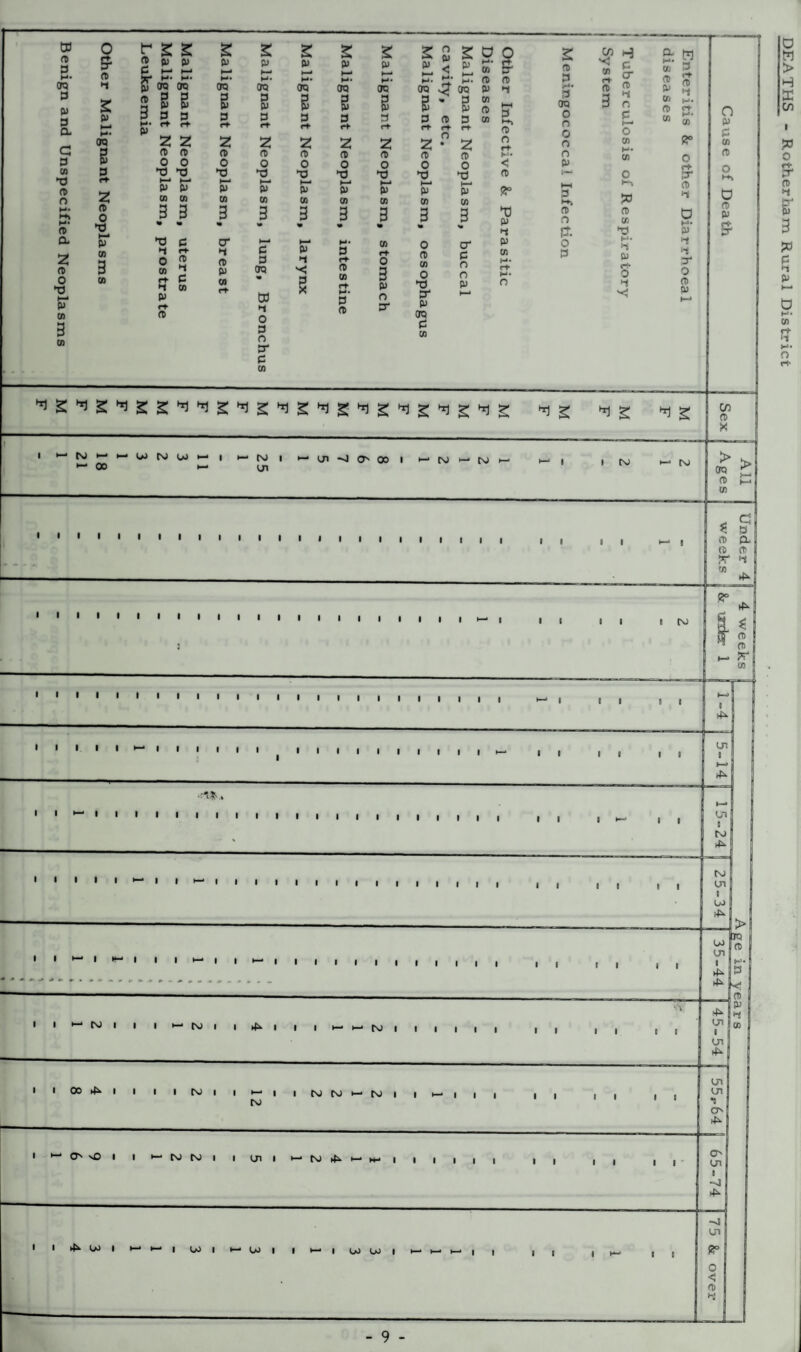 o w > H to !» o rt* 3* ft) i-l Ef 3 jo p O 00 c+ ‘i H5* o