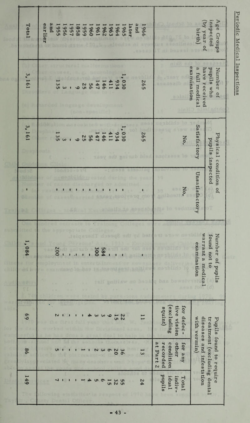 o sr P 0 'O vO sO <D vO sO NO NO nO vO nO p 0 vO 4 a Ln CJ1 Ln Ln CJl O' O' O' O' O' O' rt CD a O' M* CJl O' -J 00 sO 0 CP) 00 4l IJI O' cd 2*.<< 4 cd P O' 3 £ CO TO ►O  9 ^ 4 cd o .at: o 'O ** CO « 2 p O' xi 3 & « £ rt !-*• CD CU CD 3d 2 3 »—• 2 rt 1-** n rt 0 4 'C 2 3 ■rt rt O rt o 4 -d *5 ® H. £* h-* CD CO P 3 XS CD ff CD a r> 3 CL ►p O I .1 I O ►&. 1 IX p 3 3 rt» 2 0 4 3 3 4 0 3 0 rt- 0 0 4 r^- rt 3 0 O- ►o H* (->• co O' N> 1 I I 1 tP W W vO ^ N m ro co CD (T. 33 IX < O CD 3 3 3 < Cl >-*• p. co 3 M- 00 O 3 rt 0 4 rt CD n 1 00 o * s. £L i_i CD O CP) CL 3 U p 4 4 4>- v£> -si I I I un Cp> (ji 4p -3 M* (-*• uj 3 Cl 3 V 3 CL 0 £ «“ S' p » 7 ^ rt W O' CD P CO < CD 4 0 a M- 0 rt CD CO rt p 0 S 1) 2 •§ L_1. rt- r. 3 » 3 rt, 0 o ^ 3 £ 4 2t CD 3 £ CTQ £ 0- ^ CD ^ 0 rt* P Periodic Medical Inspections