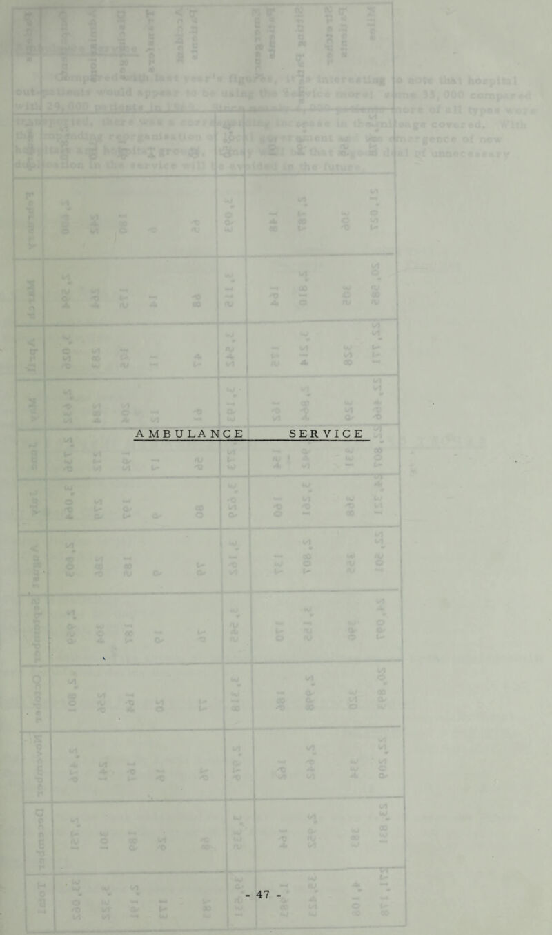 AMBULANCE SERVICE