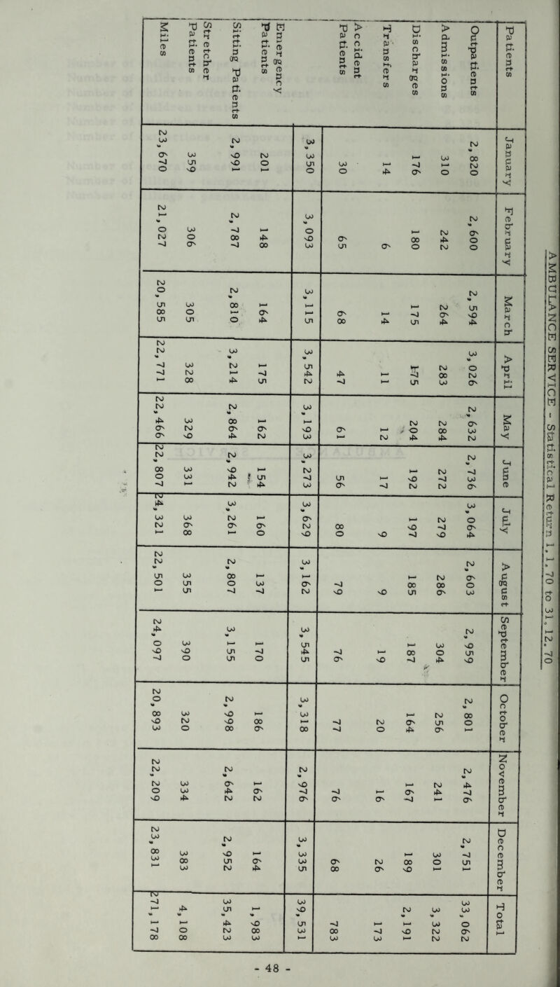 AMBULANCE SERVICE ° Statistical Retur