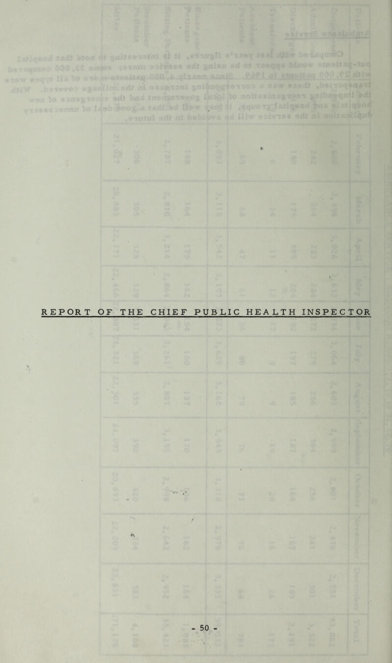 REPORT OF THE CHIEF PUBLIC HEALTH INSPECTOR