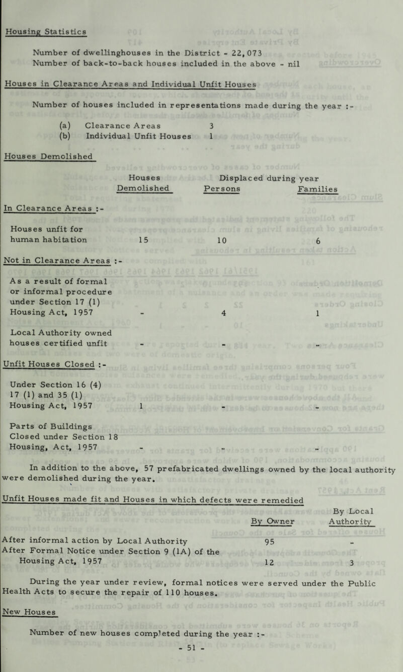 Housing Statistics Number of dwellinghouses in the District - 22, 073 Number of back-to-back houses included in the above - nil Houses in Clearance Areas and Individual Unfit Houses Number of houses included in representations made during the year (a) Clearance Areas 3 (b) Individual Unfit Houses 1 Houses Demolished Houses Displaced during year Demolished Persons Families In Clearance Areas Houses unfit for human habitation 15 10 6 Not in Clearance Areas :- Asa result of formal or informal procedure under Section 17 (1) Housing Act, 1957 - 4 1 Local Authority owned houses certified unfit - Unfit Houses Closed :- Under Section 16 (4) 17 (1) and 35 (1) Housing Act, 1957 1 - Parts of Buildings Closed under Section 18 Housing, Act, 1957 - In addition to the above, 57 prefabricated dwellings owned by the local authority were demolished during the year. Unfit Houses made fit and Houses in which defects were remedied By Local By Owner Authority After informal action by Local Authority 95 After Formal Notice under Section 9 (1A) of the Housing Act, 1957 12 3 During the year under review, formal notices were served under the Public Health Acts to secure the repair of 110 houses. New Houses Number of new houses completed during the year