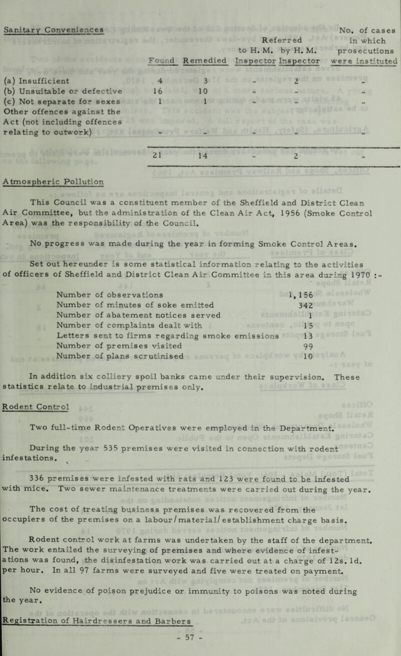 Sanitary Conveniences No. of cases Referred in which to H. M. by H. M. prosecutions FQuf.d Remedied Inspector Inspector were instituted (a) Insufficient 4 3 2 (b) Unsuitable or defective 16 10 - - (c) Not separate for sexes 1 1 - - Other offences against the Act (not including offences relating to outwork) - - - - 21 14 2 - Atmospheric Pollution This Council was a constituent member of the Sheffield and District Clean Air Committee, but the administration of the Clean Air Act, 1956 (Smoke Control Area) was the responsibility of the Council. No progress was made during the year in forming Smoke Control Areas. Set out hereunder is seme statistical information relating to the activities of officers of Sheffield and District Clean Air Committee in this area during 1970 Number of observations 1, 156 Number of minutes of soke emitted 342 Number of abatement notices served 1 Number of complaints dealt with 15 Letters sent to firms regarding smoke emissions 13 Number of premises visited 99 Number of plans scrutinised 10 In addition six colliery spoil banks came under their supervision. These statistics relate to industrial premises only. Rodent Control Two full-time Rodent Operatives were employed in the Department. During the year 535 premises were visited in connection with rodent infesta tions. V 336 premises were infested with rats and 123 were found to be infested with mice. Two sewer maintenance treatments were carried out during the year. The cost of treating business premises was recovered from the occupiers of the premises on a labour/material/establishment charge basis. Rodent control work at farms was undertaken by the staff of the department. The work entailed the surveying of premises and where evidence of infest¬ ations was found, the disinfestation work was carried out at a charge of 12s. Id. per hour. In all 97 farms were surveyed and five were treated on payment. No evidence of poison prejudice or immunity to poisons was noted during the year. Re^is tration of Hairdressers and Barbers