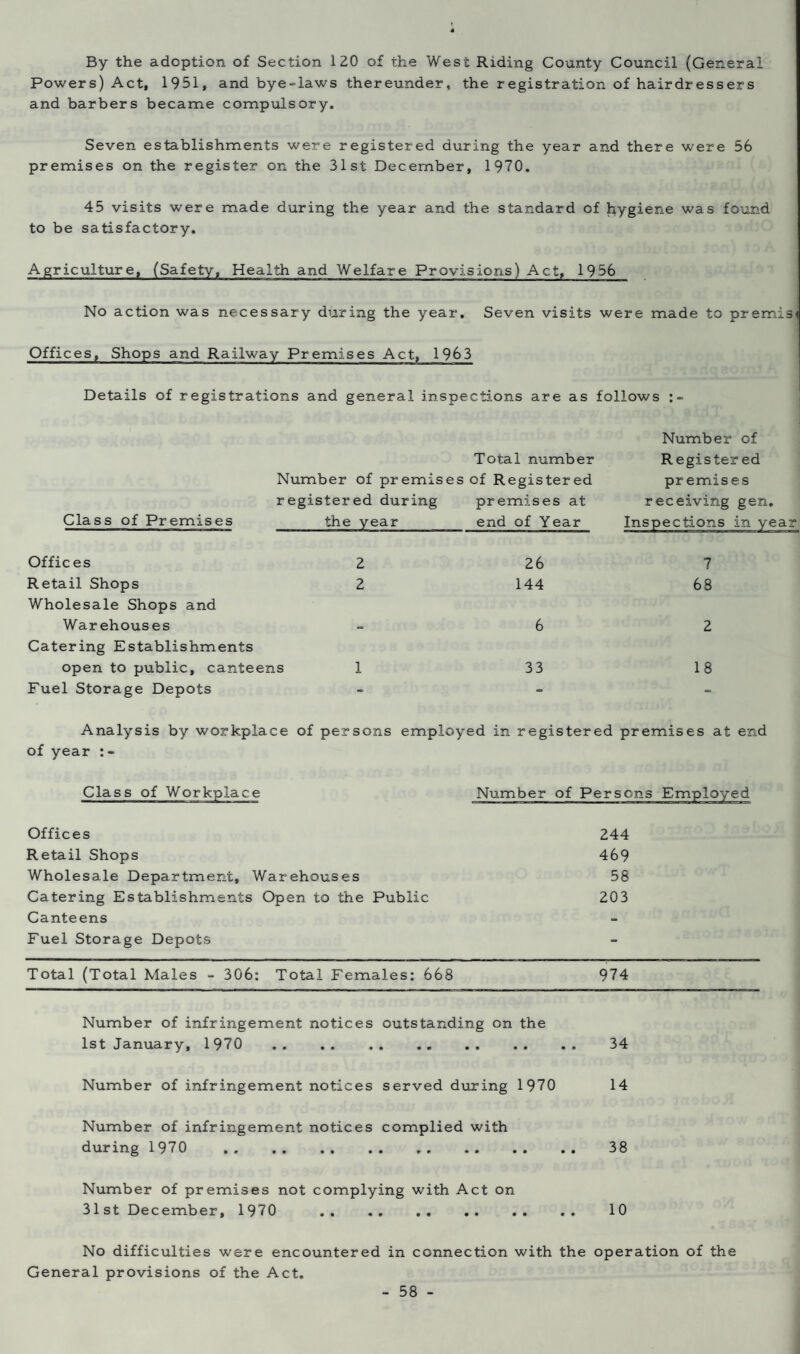 By the adoption of Section 120 of the West Riding County Council (General Powers) Act, 1951, and bye-laws thereunder, the registration of hairdressers and barbers became compulsory. Seven establishments were registered during the year and there were 56 premises on the register on the 31st December, 1970. 45 visits were made during the year and the standard of hygiene was found to be satisfactory. Agriculture, (Safety, Health and Welfare Provisions) Act, 1956 No action was necessary during the year. Seven visits were made to pren Offices, Shops and Railway Premises Act, 1963 Details of registrations and general inspections are as follows : - Total number Number of premises of Registered registered during premises at Class of Premises the year end of Year Offices 2 26 Retail Shops 2 144 Wholesale Shops and Warehouses - 6 Catering Establishments open to public, canteens 1 33 Fuel Storage Depots Analysis by workplace of persons employed in registered premises at end of year : - Class of Workplace Number of Persons Employed Offices Retail Shops Wholesale Department, Warehouses Catering Establishments Open to the Public Canteens Fuel Storage Depots Total (Total Males - 306: Total Females: 668 974 Number of infringement notices outstanding on the 1st January, 1970 .. .. .. .. .. .. .. 34 Number of infringement notices served during 1970 14 Number of infringement notices complied with during 1970 . 38 Number of premises not complying with Act on 31st December, 1970 .. .. .. .. .. .. 10 No difficulties were encountered in connection with the operation of the General provisions of the Act. 244 469 58 203 Number of Registered premises receiving gen Inspections in year 7 68 2 18