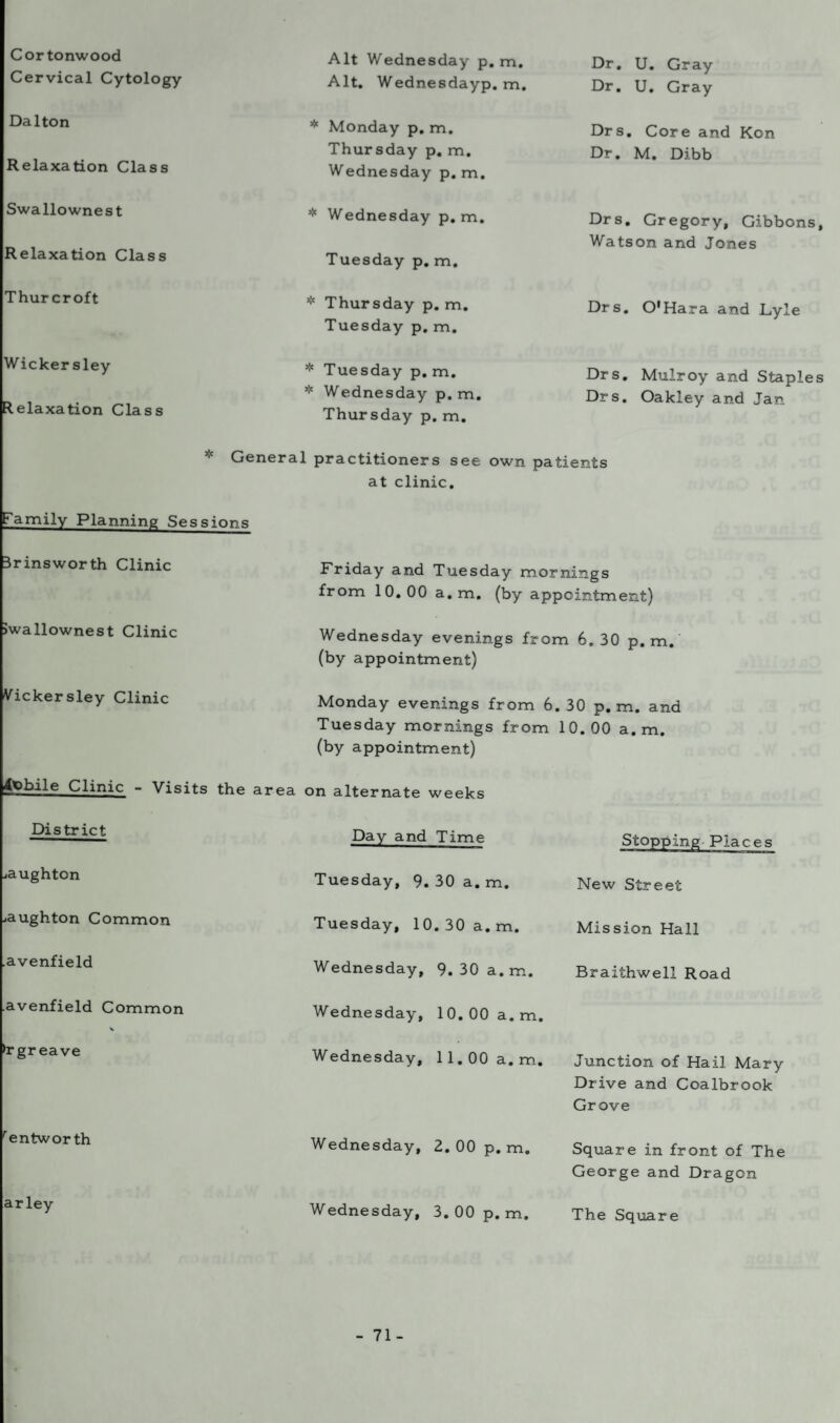 Cor tonwood Cervical Cytology Dalton Relaxation Class Swallownest Relaxation Class Thur croft Wickersley Relaxation Class Alt Wednesday p. m. Alt. Wednesdayp. m. * Monday p. m. Thursday p. m. Wednesday p. m. * Wednesday p. m. Tuesday p. m. * Thursday p. m. Tuesday p. m. * Tuesday p. m. * Wednesday p. m. Thursday p. m. Dr. U. Gray Dr. U. Gray Drs. Core and Kon Dr. M. Dibb Drs. Gregory, Gibbons, Watson and Jones Drs. O'Hara and Lyle Drs. Mulroy and Staples Drs. Oakley and Jan * General practitioners see own patients at clinic. family Planning Sessions 3rinswor th Clinic Jwallownest Clinic Vickersley Clinic Friday and Tuesday mornings from 10.00 a. m. (by appointment) Wednesday evenings from 6.30 p. m. (by appointment) Monday evenings from 6.30 p. m. and Tuesday mornings from 10.00 a. m. (by appointment) fobile Clinic - Visits the area on alternate weeks District jaughton ^aughton Common avenfield avenfield Common >r gr eave rentworth arley Day and Time Tuesday, 9. 30 a. m. Tuesday, 10.30 a. m. Wednesday, 9.30 a.m. Wednesday, 10.00 a.m. Wednesday, 11.00 a.m. Wednesday, 2.00 p. m. Wednesday, 3.00 p.m. New Street Mission Hall Braithwell Road Junction of Hail Mary Drive and Coalbrook Grove Square in front of The George and Dragon The Square - 71-