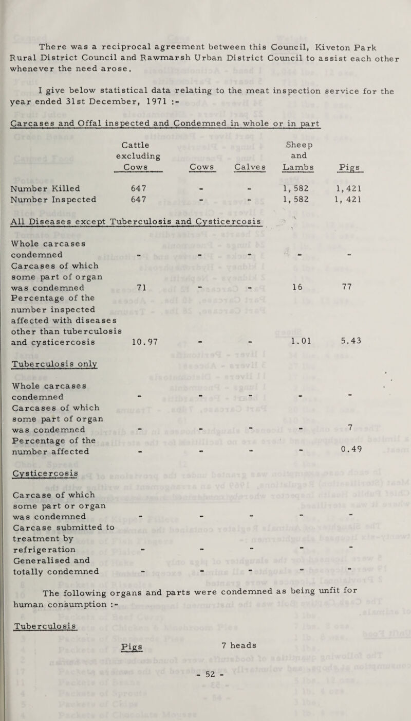 There was a reciprocal agreement between this Council, Kiveton Park Rural District Council and Rawmarsh Urban District Council to assist each other whenever the need arose. I give below statistical data relating to the meat inspection service for the year ended 31st December, 1971 Carcases and Offal inspected and Condemned in whole or in part Cattle She e p e xcluding and Cows Cows Calve s Lambs Pigs Number Killed 647 . 1, 582 1,421 Number Inspected 647 - 1, 582 1, 421 All Diseases except Tuberculosis and Cystic ercosis Whole carcases condemned - - - - Carcases of which some part of organ was condemned Percentage of the number inspected affected with diseases 71 - 16 77 other than tuberculosis and cysticercosis 10.97 - 1.01 5.43 Tuberculosis only Whole carcases condemned Carcases of which - - - - some part of organ was condemned • « - - 7 Percentage of the number affected mm « - - 0.49 Cvsticercosis Carcase of which some part or organ was condemned Carcase submitted to treatment by refrigeration Generalised and - - - - totally condemned a mm - — The following organs and parts were condemned as being unfit for human consumption Tuberculosis Pigs 7 heads