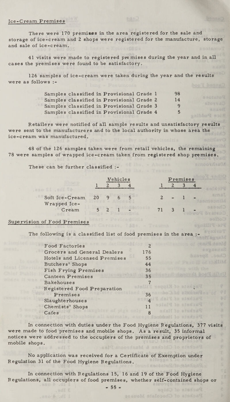 Ice-Cream Premises There were 170 premises in the area registered for the sale and storage of ice-cream and 2 shops were registered for the manufacture, storage and sale of ice-cream. 41 visits were made to registered premises during the year and in all cases the premises were found to be satisfactory. 126 samples of ice-cream were taken during the year and the results were as follows :- Samples classified in Provisional Grade 1 98 Samples classified in Provisional Grade 2 14 Samples classified in Provisional Grade 3 9 Samples classified in Provisional Grade 4 5 Retailers were notified of all sample results and unsatisfactory results were sent to the manufacturers and to the local authority in whose area the ice-cream was manufactured. 48 of the 126 samples taken were from retail vehicles, the remaining 78 were samples of wrapped ice-cream taken from registered shop premises. These can be further classified :- Vehicle s 12 3 4 Soft Ice-Cream 20 9 6 5 Wrapped Ice- Cream 5 2 1- Supervision of Food Premises The following is a classified list of food premises in the area :- Food Factories 2 Grocers and General Dealers 176 Hotels and Licensed Premises 55 Butchers' Shops 44 Fish Frying Premises 36 Canteen Premises 35 Bakehouses 7 Registered Food Preparation Premises 36 Slaughterhouses 4 Chemists' Shops 11 Cafes 8 In connection with duties under the Food Hygiene Regulations, 377 visits were made to food premises and mobile shops. As a result, 35 informal notices were addressed to the occupiers of the premises and proprietors of mobile shops. No application was received for a Certificate of Exemption under Regulation 31 of the Food Hygiene Regulations. In connection with Regulations 15, 16 and 19 of the Food Hygiene Regulations, all occupiers of food premises, whether self-contained shops or - 55 - Premise s 12 3 4 2 - 1 - 71 3 1