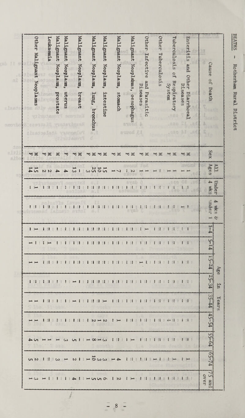 £ CD £ P H H* I B ct 2! CD O I & e CD P P 3 c+ 53 CD O P P p P p P ft H H | H H H p H* H* H» H* j. CD 09 03 ire ere ere c re P P s p P P P P p g p p H P p P p p P ft ct ct rt ft rt Hj CD 53 53 53 2! 53 53 O CD CD CD CD CD ' CD ft O O O O O i O H’ to to to to to to <1 H H H H H 1 H CD P P P P P CO P a p co ct P CD P H & CD 3 & © CO H’ co H to P o' H H* CO © to P p ft p £ p ft © p p rn o CD CD p ft g a CO p j3 CO P p (re CD CO © p W ft C CO CO p o CO CO p CO ct ft o to H* ct o' H* p* p- ft CD p p p o CD (re o P cr CD P o & o CO H* CO o ,50 CO CD *< 03 CO TO ct H* 3 p ct © w ps o r CO P CO P ft CD P H* ft H* 03 P 5 CL o ft p* to CD H» P CO CD tO P H* CO P CD p CO £ o CD P o p p co CD © PT’ * -P- On co tso 4^. -P- co I co On O La o*. 5 to h* (-*■ h* f . h* > > CD S—1 t l;l; I: I: l?l; Ifff 1:1: 1:1; I:t: ( it I 5 I !M. 8 58 5 1 5 8 5 8 ii j 8 58 51 ii 5 8 58 5 8 51 I 5M. 1:1: I ; C f I 5 I JM. ! ! i ! 1:1: I : 21 :1 : I : 11: MM 1:1: 1:8 5 1:1 I I I it 5 ! I f : I !i 5 i 51 5 8 It 5 8 ;l 5 8:1: 8 5 8 5 I : B : 1 i 8 SI 5 8 5 8 ! I 5 8 5 h- 8 5 1 5.1 5.8 5.8 5 I 51 5 8 !i :■ I 58 5 l it • 8:1: ! .8 I 51 5 I 5 I 5 h- I i 8 51 51 SM I 51 5 I -8 : I i I 5 I it 5 I 51 5 l !l h*. 8 : 1: 8 5 8 5 1 515 I 5ts9 *-*• to I it* I 51 5 8 5 f : 8 51 5 JI } 8 5 I Co! H* 4*4 P 4»« Ui M. h-i 1-1 CO t/i 5 5 t—1 00 i—1 co 8 58 5 ( t-1 5:15(51: 151 8 Ln CO l :f 5 Co t-1- to I 5. h O co W t-1 4*- 8 5 8 5 l ii 5 h* f i f ;i—*■ 8 *—1 Co i-*• 5 5 I 5 5 5 4^ I 5 Ln t/i 0s I :CO t I 58 j 1 5 8 5 I 58 5 I 51 DEATHS ~ Rotherham Rural District