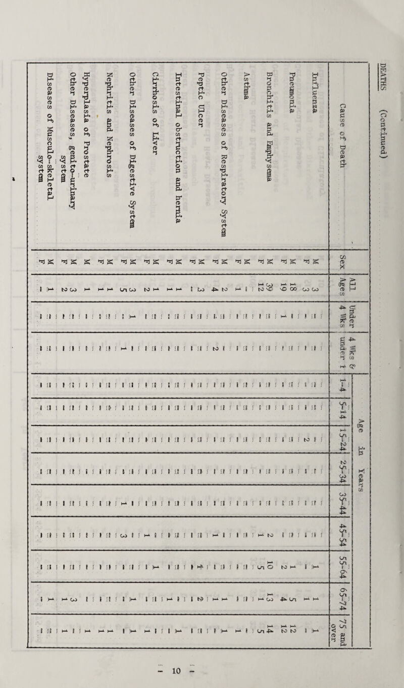 w o O 35 £ 3 3 ? i 3 P. 03 03 rt 7T BO H g ft p G 03 ft ft ‘ S3 I P 13 O P ft G 35 G G 3 03 H* 03 o £ o 0*9 G 03 ft ¥ a> % 03 ft o «< IS ft O O 3 G P 13 G 13 o £ G 03 13 H* H P rt O 09 ft 03 Cd IS B 09 £ £ 03 Hj G CJ* *d £ *d £ £ I'd £ *4 £ ^£ I'd £ Id £ *d £ *i £ *d £ *d £ *d £ G w h- CO h- h- I Sh- toco I-1 3— h- On CO to h- h- h- t Co -£*• to K f ! N'G 03 CO CO CO > > (JP M G M 03 ;M I :l ! I ! S ; f j 5 ;i—*■ t II J MIS I It 5 Ml I I' fl f ! Jl J t—■ I I' I 11 s g g, tZ! 4 •G ft3 03 •hi Q? t U ! I -II f I M II I nil I £1 I J !l J I'll 5 I £1 5 I ft S I Si f I' $1 f t Si f ( II I l II I I ! S :i ; JUS.IIIS 1 Tl ! I £1 : I II S I II ; L- (re G T; IO 4^ I rl 5 I ft S 1 J I ?( J I • I • I 3.1 3 I U S 19 i I1H I II i I II 5 I It J S . F ; V*. t : Kj IS 03 4^ 4^ I -II ‘ I II I I I I II I oo I I ^ I I > fj f I II 5 I- I 5 I II 5 Hi IO I II i I II -£*■ Y*: Ol 4^ I II i I II ! I ! I II • ! :1 J ! J- I SI S I H* f I I! I I II S (Si O tOH I Sh¬ eri en, t : ON 4^ t h- h- co J ; I !f S S ;h- S St S t-- ! ■ t t4> ; h- h- ! II S i— co Cn i— h- Ln I. S ^5 4^ I II S h- | 5 h- h- h- | ;1—>■ h- t S t SM I II S I Sh- h— I ] Ol 4^ IO IO I Sh- © em •< G P ►3 3 Pi- 10