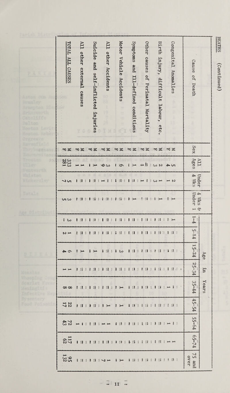 to GO > °°G0 , it TO M l—i GO Hi Hi i •>■* v© GO f :o ( ;.H* P*. If 5. GO to Ol CD H (/) H > CO £ CO o 33 o O p c ]—i o •3 ft H- o H H -J. j ct § S' 3 3 ►5 £ 4 •<101 f *| I II I h*. I f S It S I il ! K | j O K h- to On GO * II J ! Ii I i It I i !.i I Mm. f! If I I ^ s5 ^8* a, g 4 CO i-i QP Gm 4^ Y1! GO 4H GO V.I r^w Ul Gl 5 II i If I Hi | I Ul , i I O' 4^ HI to 4 1 II s f II f it j | it ; 1 II I i if I ft 5 H*. Hi ^<1 4^ Hi GO sO to Gn over 75 and CD & cd 4 11