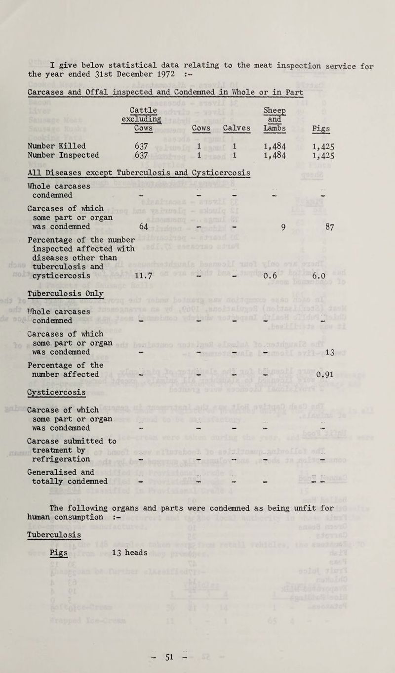 I give below statistical data relating to the meat inspection service for the year ended 31st December 1972 Carcases and Offal inspected and Condemned in Whole or in Part Cattle excluding Cows Cows Calves Sheep and Lambs Pigs Number Killed Number Inspected 637 637 1 1 1 1 1,484 1,484 1,425 1,425 All Diseases except Tuberculosis and Cysticercosis Whole carcases condemned «ur Carcases of which some part or organ was condemned 64 9 87 Percentage of the number inspected affected with diseases other than tuberculosis and cysticercosis 11.7 0,6 6,0 Tuberculosis Only Whole carcases condemned •m* mm r _ Carcases of which some part or organ was condemned 13 Percentage of the number affected - - - — 0.91 Cysticercosis Carcase of which some part or organ was condemned Carcase submitted to treatment by refrigeration Generalised and totally condemned _ „ The following organs and parts were condemned as being unfit for human consumption Tuberculosis Pigs 13 heads