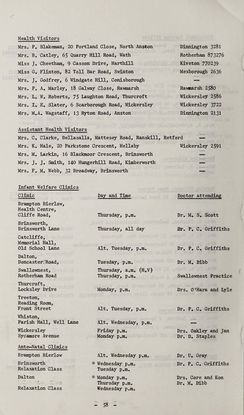 Mrs. P. Blakeman, 20 Portland Close, North Anston Mrs. B. Catley, 65 Quarry Hill Road, Wath Miss J. Cheetham, 9 Casson Drive, Harthill Miss G. Flinton, 82 Toll Bar Road, Swinton Mrs. J. Godfrey, 6 Windgate Hill, Conisborough Mrs. P. A, Marley, 18 Galway Close, Rawraarsh Mrs. L. W. Roberts, 75 Laughton Road, Thurcroft Mrs. I. E. Slater, 6 Scarborough Road, Wickersley Mrs. M.A. Wagstaff, 13 Ryton Road, Anston Assistant Health Visitors Mrs. C. Clarke, Bellasalla, Mattesey Road, Ranskill, Mrs. K. Hale, 20 Parkstone Crescent, Hellaby Mrs. M. Larkin, 16 Blackmoor Crescent, Brinsworth Mrs. J. J. Smith, 140 Hungerhill Road, Kimberworth Mrs. F. M. Webb, 32 Broadway, Brinsworth Infant Welfare Clinics Clinic Day and Time Brampton Bierlow, Health Centre, Cliffe Road, Thursday, p.m. Brinsworth, Brinsworth Lane Thursday, all day Catcliffe, Memorial Hall, Old School Lane Alt. Tuesday, p.m. Dalton, Doncaster: Road, Tuesday, p.m. Swallownest, Rotherham Road Thursday, a.m. (H.V) Thursday, p.m. Thurcroft, Locksley Drive Monday, p.m. Treeton, Reading Room, Front Street Alt. Tuesday, p.m. Whiston, Parish Hall, Well Lane Alt. Wednesday, p.m. Wickersley Sycamore Avenue Friday p.m. Monday p.m. Ante-Natal Clinics Brampton Bierlow Alt. Wednesday p.m. Brinsworth Relaxation Class * Wednesday p.m. Tuesday p.m. Dalton • . . ,T . ri rt Relaxation Class * Monday p.m. Thursday p.m. Wednesday p.m. Dinnington 3281 Rotherham 873276 Kiveton 770239 Mexborough 2636 Rawmarsh 2580 Wickersley 2586 Wickersley 3722 Dinnington 2131 Retford —■ Wickersley 2591 Doctor attending Dr. M. S. Scott Dr. P. C. Griffiths Dr. P. C. Griffiths Dr. M. Dibb Swallownest Practice Drs. O'Hara and Lyle Dr. P. C. Griffiths Drs. Oakley and Jan Dr. D. Staples Dr. U, Gray Dr. P. C. Griffiths Drs. Core and Kon Dr. M. Dibb