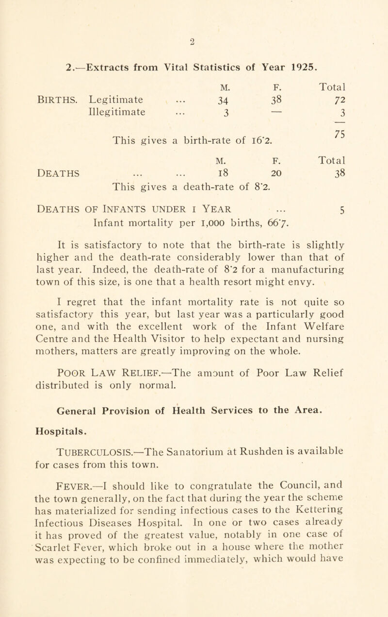 2 2.-—Extracts from Vital Statistics of Year 1925. M. 34 3 F. Total BIRTHS. Legitimate Illegitimate 38 72 3 This gives a birth-rate of l6’2. 75 Deaths m. 18 F. 20 Total 38 This gives a death-rate of 8*2. Deaths of Infants under i Year Infant mortality per 1,000 births, 66'7. 5 It is satisfactory to note that the birth-rate is slightly higher and the death-rate considerably lower than that of last year. Indeed, the death-rate of 8‘2 for a manufacturing town of this size, is one that a health resort might envy. I regret that the infant mortality rate is not quite so satisfactory this year, but last year was a particularly good one, and with the excellent work of the Infant Welfare Centre and the Health Visitor to help expectant and nursing mothers, matters are greatly improving on the whole. POOR law Relief.—The amount of Poor Law Relief distributed is only normal. General Provision of Health Services to the Area. Hospitals. TUBERCULOSIS.—The Sanatorium at Rushden is available for cases from this town. FEVER.—I should like to congratulate the Council, and the town generally, on the fact that during the year the scheme has materialized for sending infectious cases to the Kettering Infectious Diseases Hospital. In one or two cases already it has proved of the greatest value, notably in one case of Scarlet Fever, which broke out in a house where the mother was expecting to be confined immediately, which would have